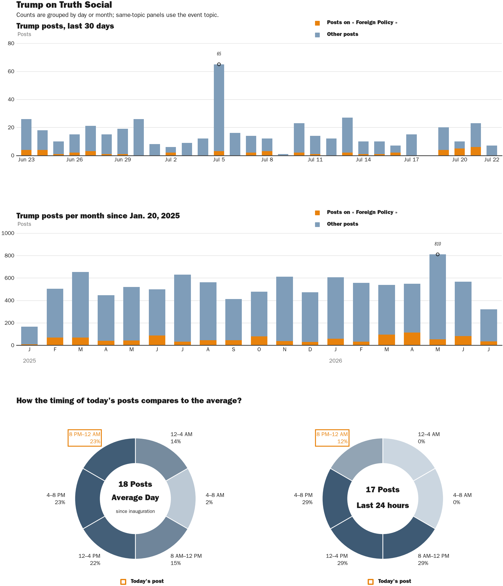 NewsFindr Chart Maker