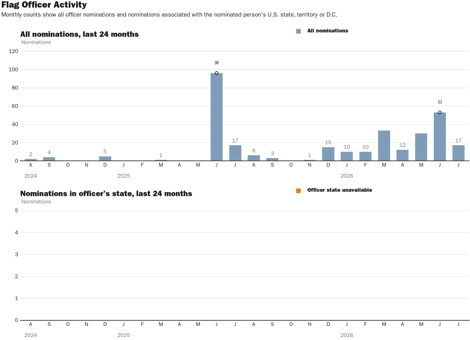 Source: NewsFindr Chart Maker
Note: Chart generated by NewsFindr on July 16, 2026 at 4:22 PM ET