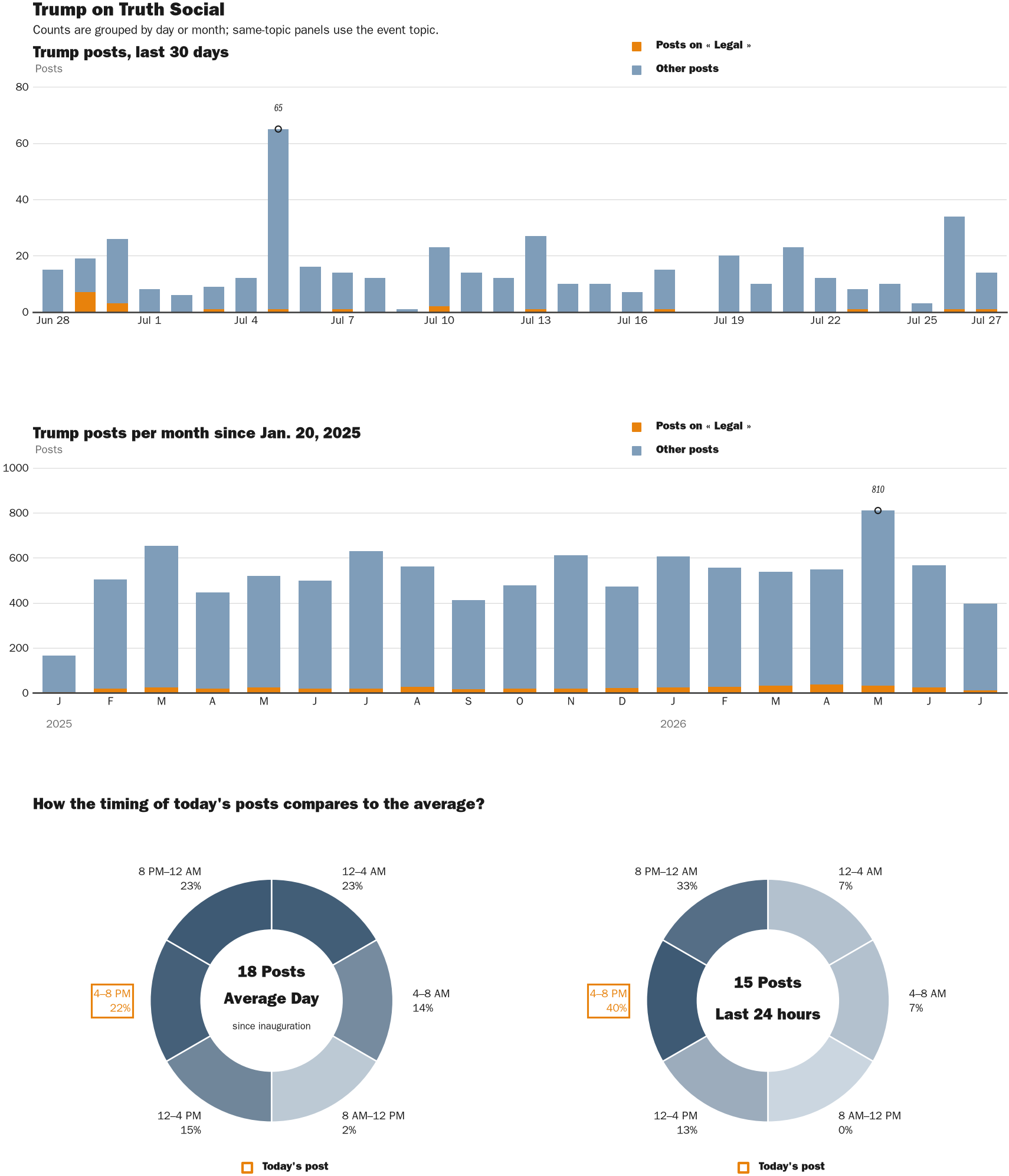NewsFindr Chart Maker