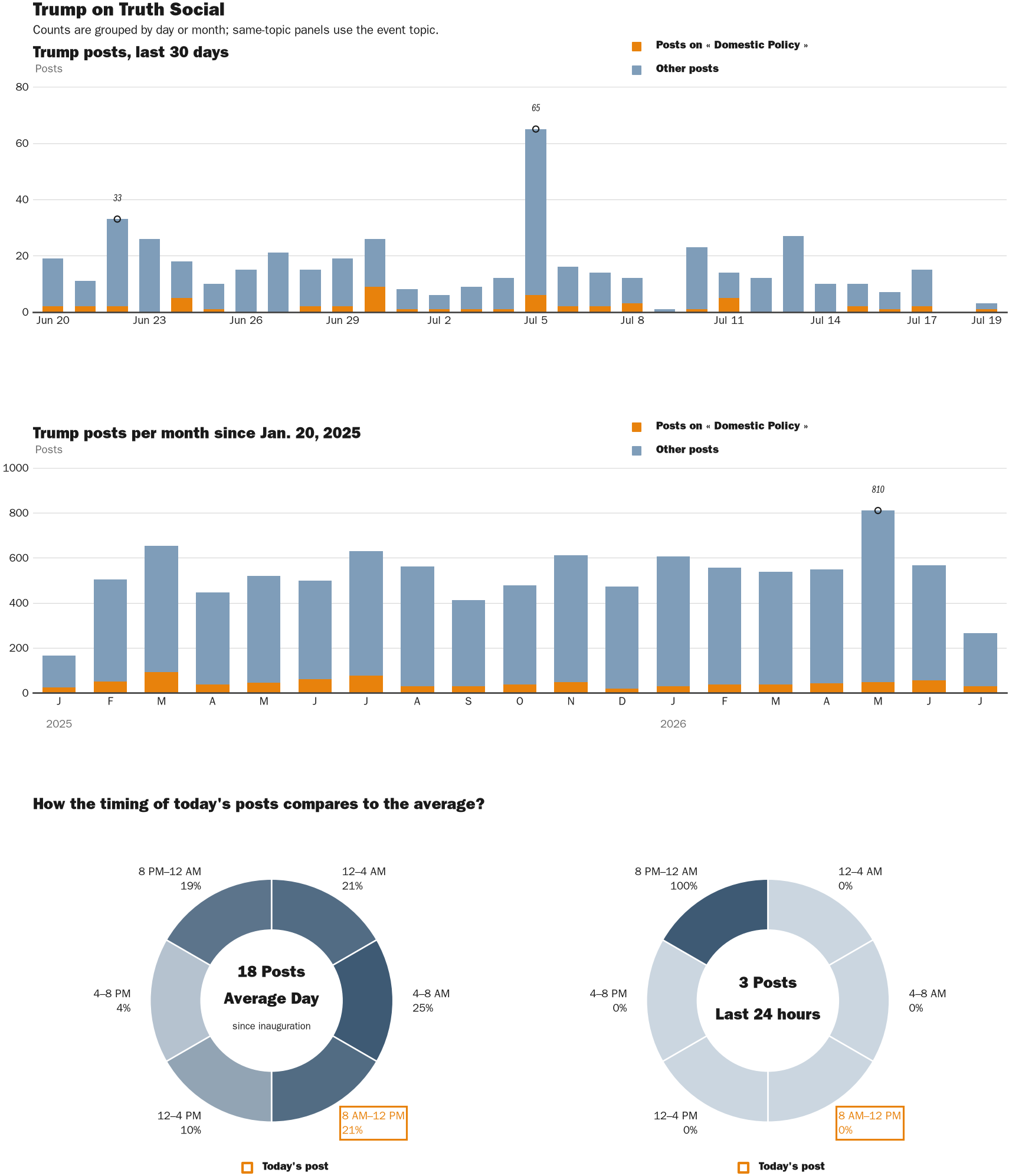 NewsFindr Chart Maker