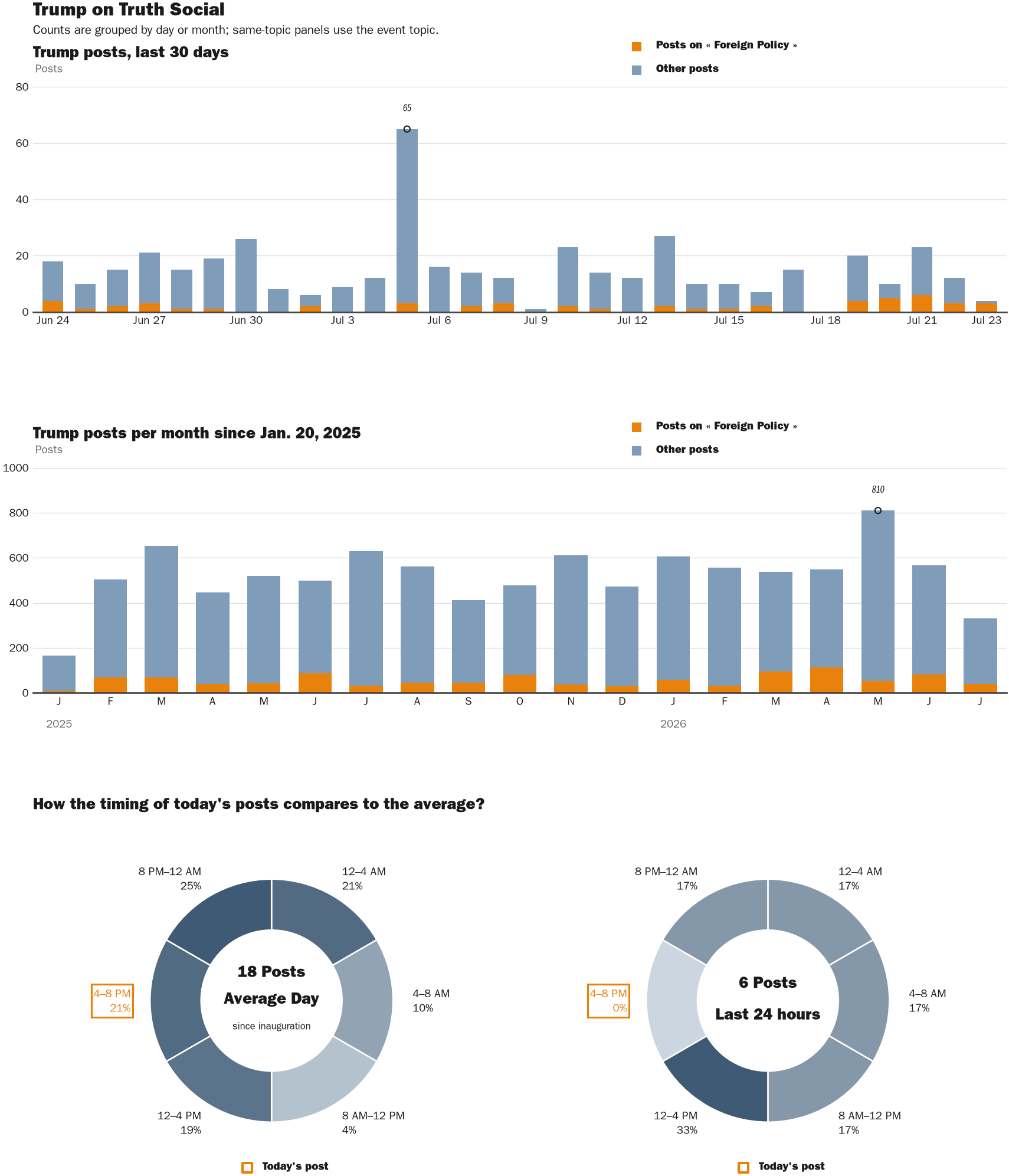 NewsFindr Chart Maker