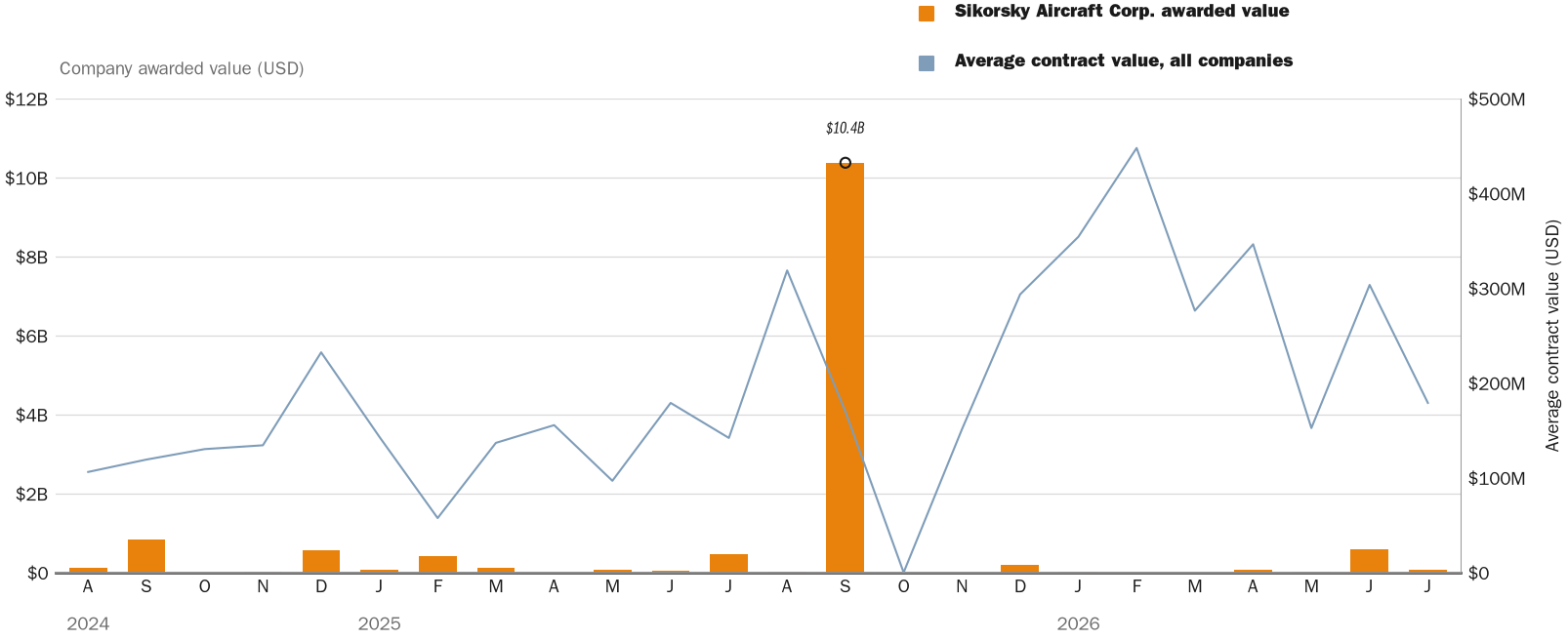 NewsFindr Chart Maker