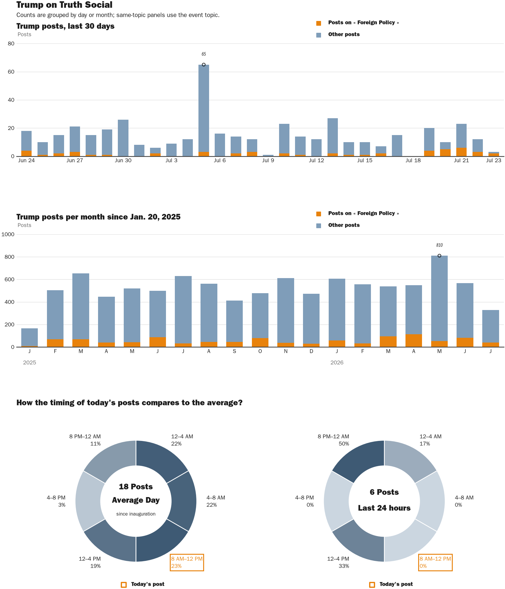 NewsFindr Chart Maker
