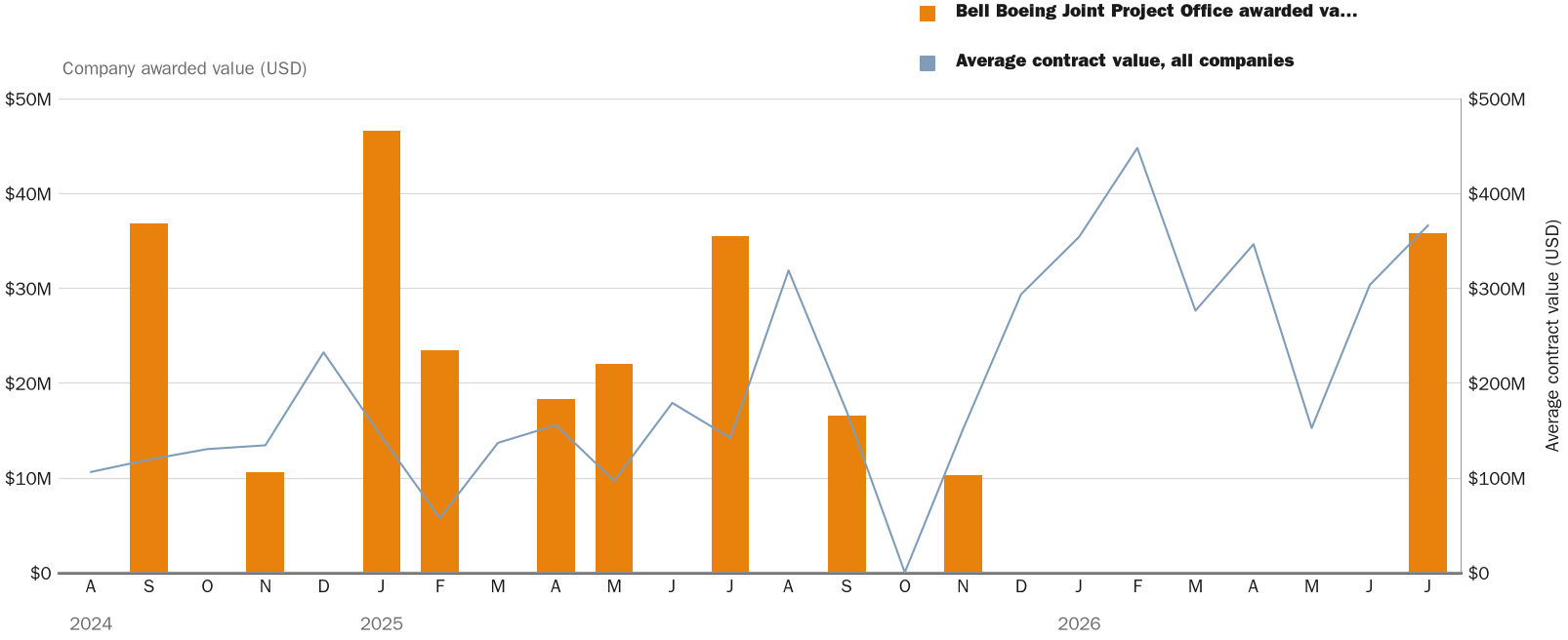 NewsFindr Chart Maker