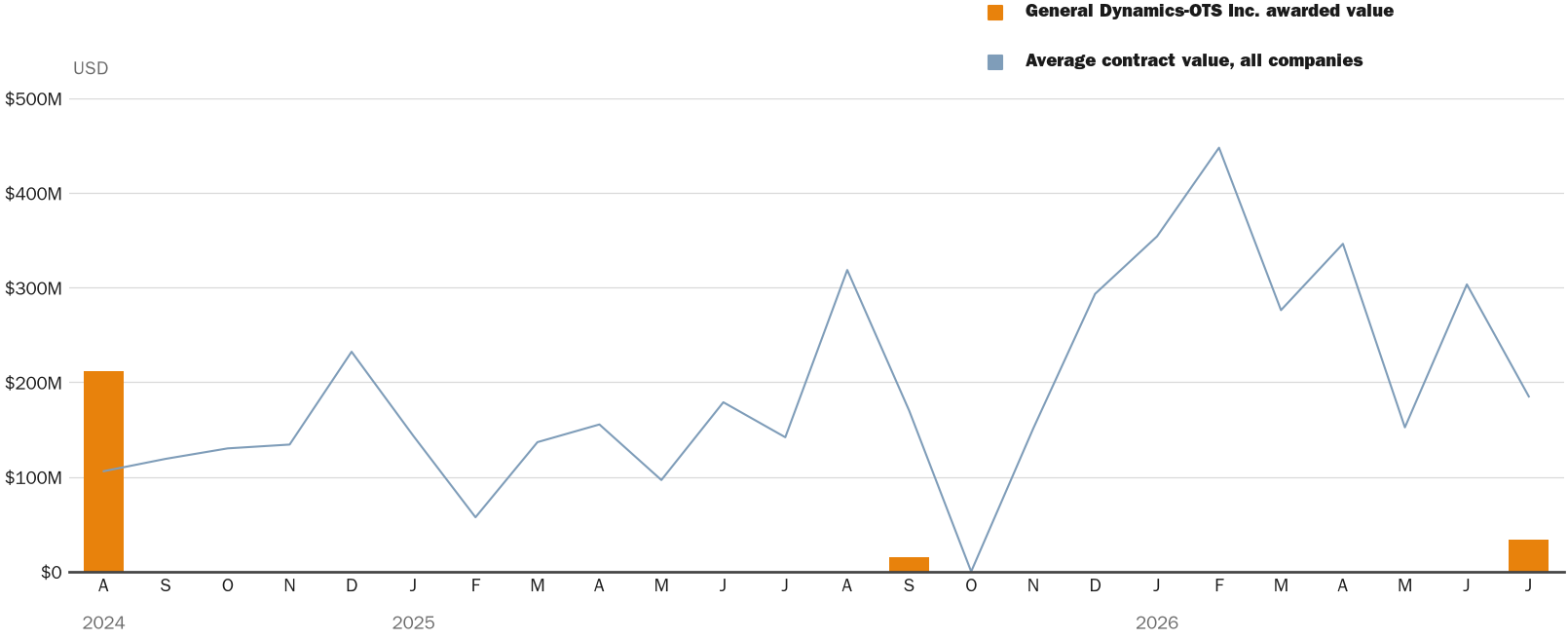 NewsFindr Chart Maker