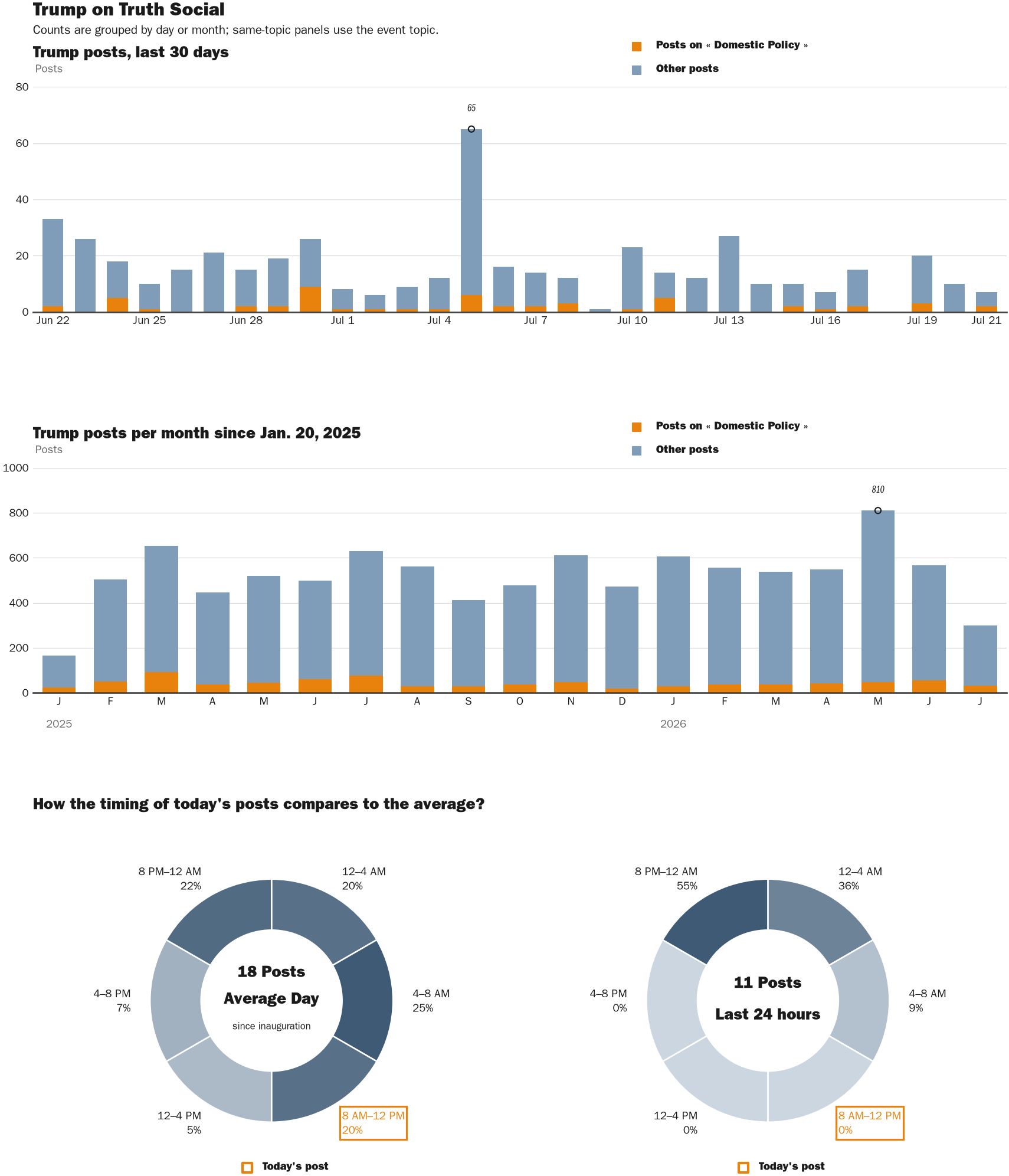 NewsFindr Chart Maker