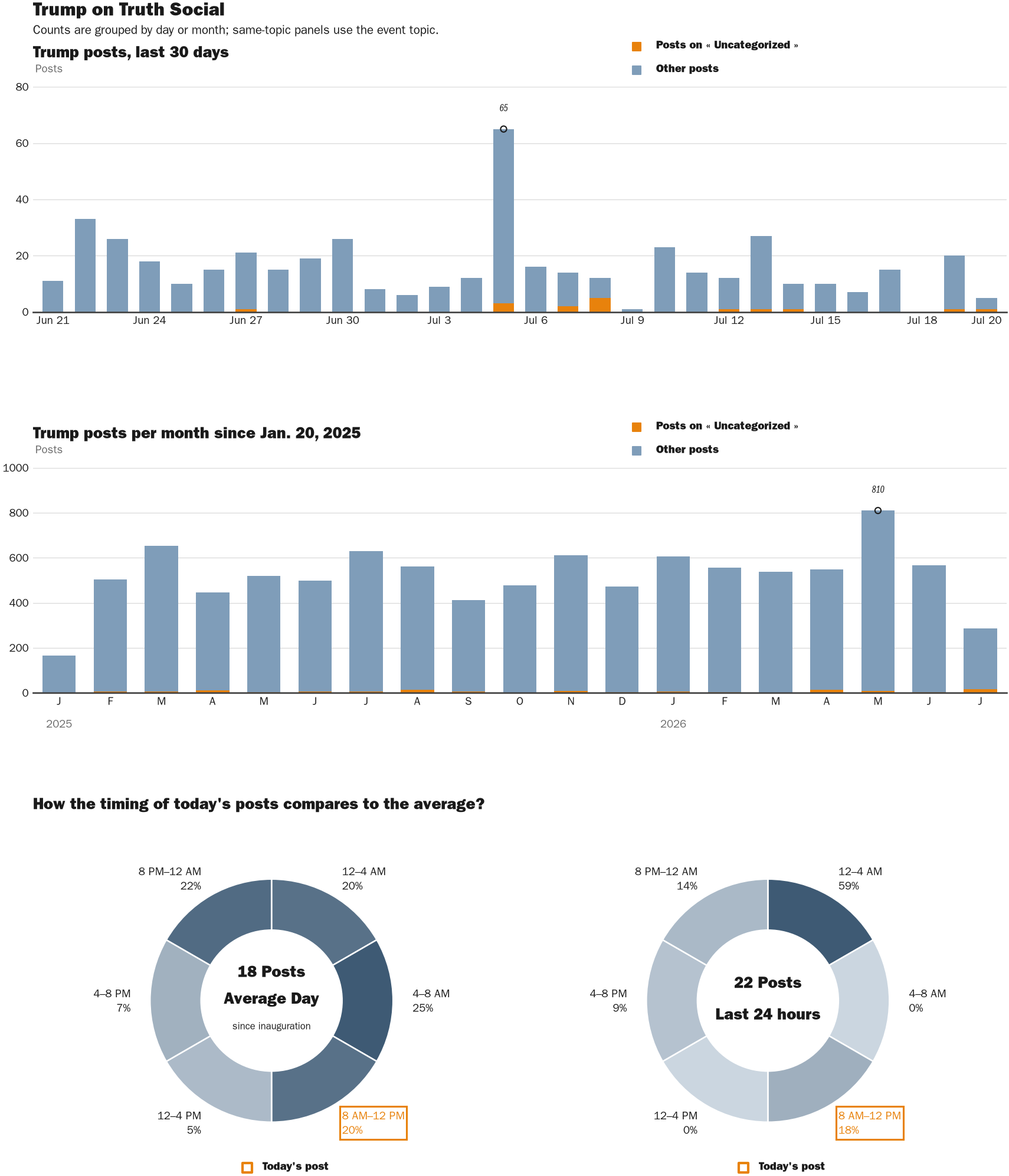 NewsFindr Chart Maker