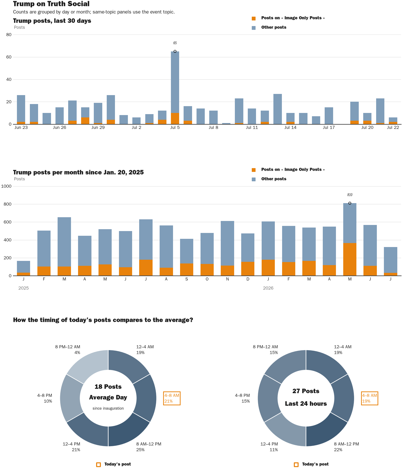 NewsFindr Chart Maker