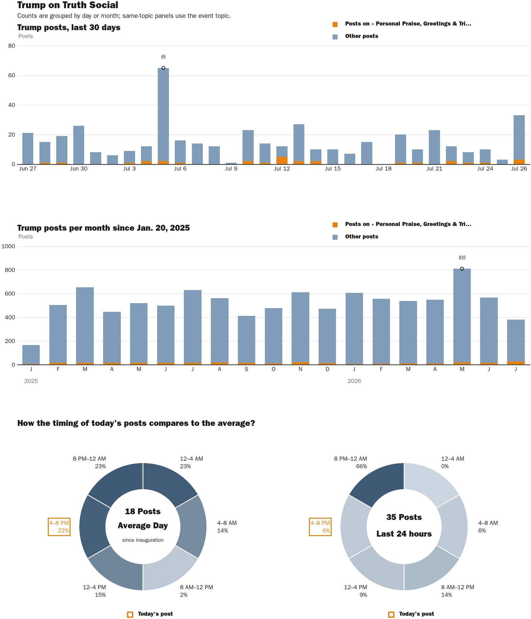 NewsFindr Chart Maker
