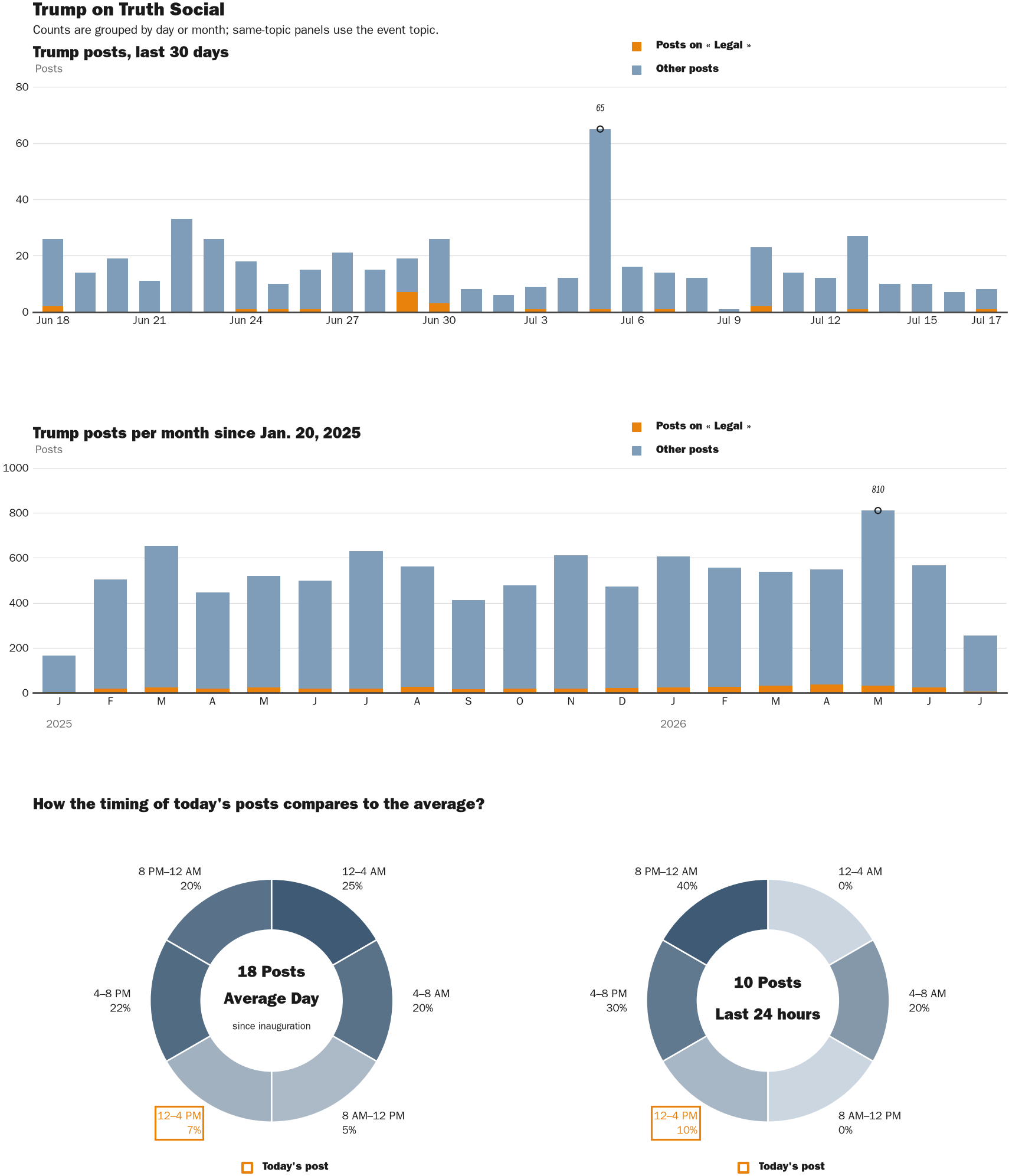 NewsFindr Chart Maker