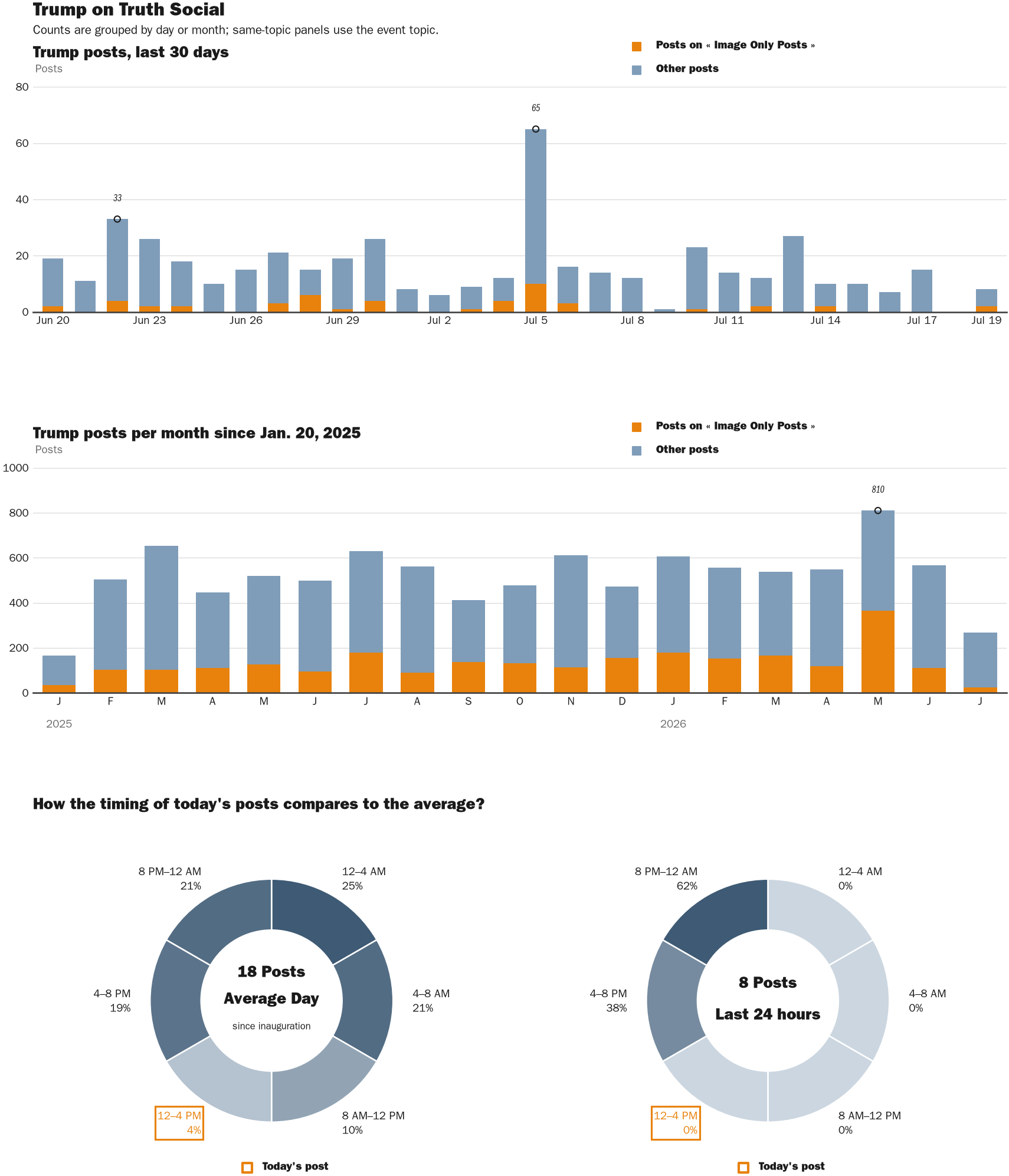 NewsFindr Chart Maker