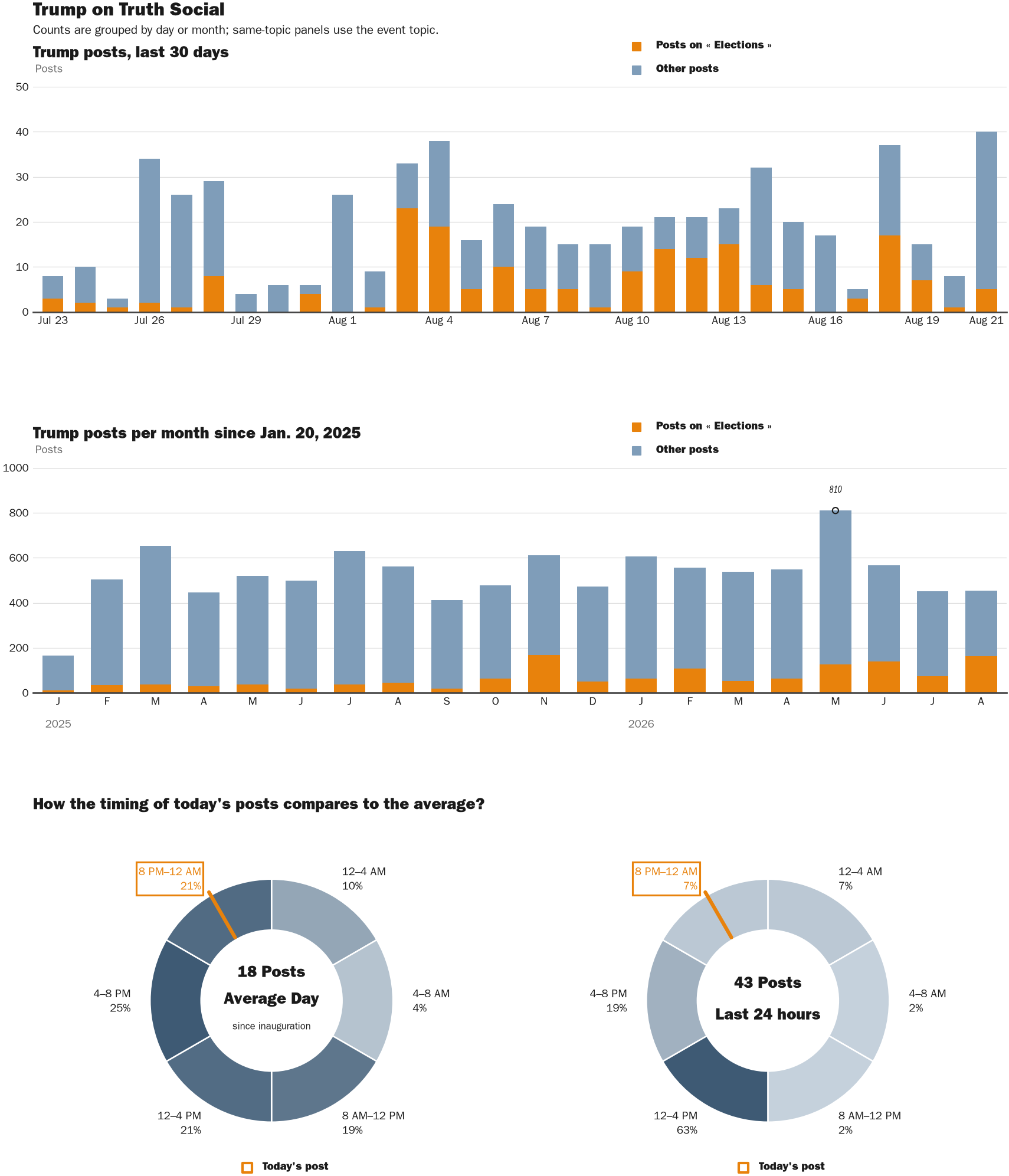 NewsFindr Chart Maker