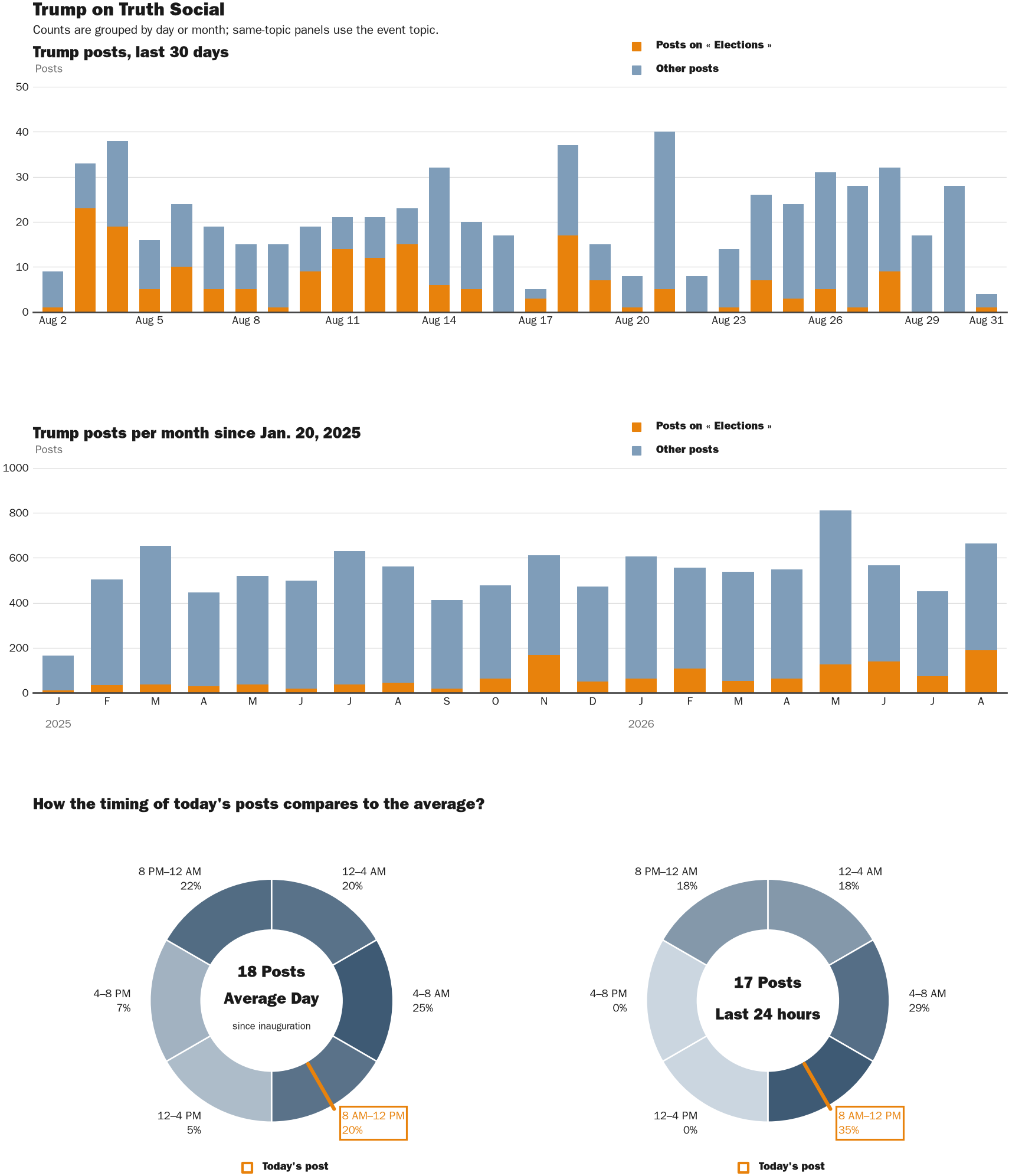 NewsFindr Chart Maker