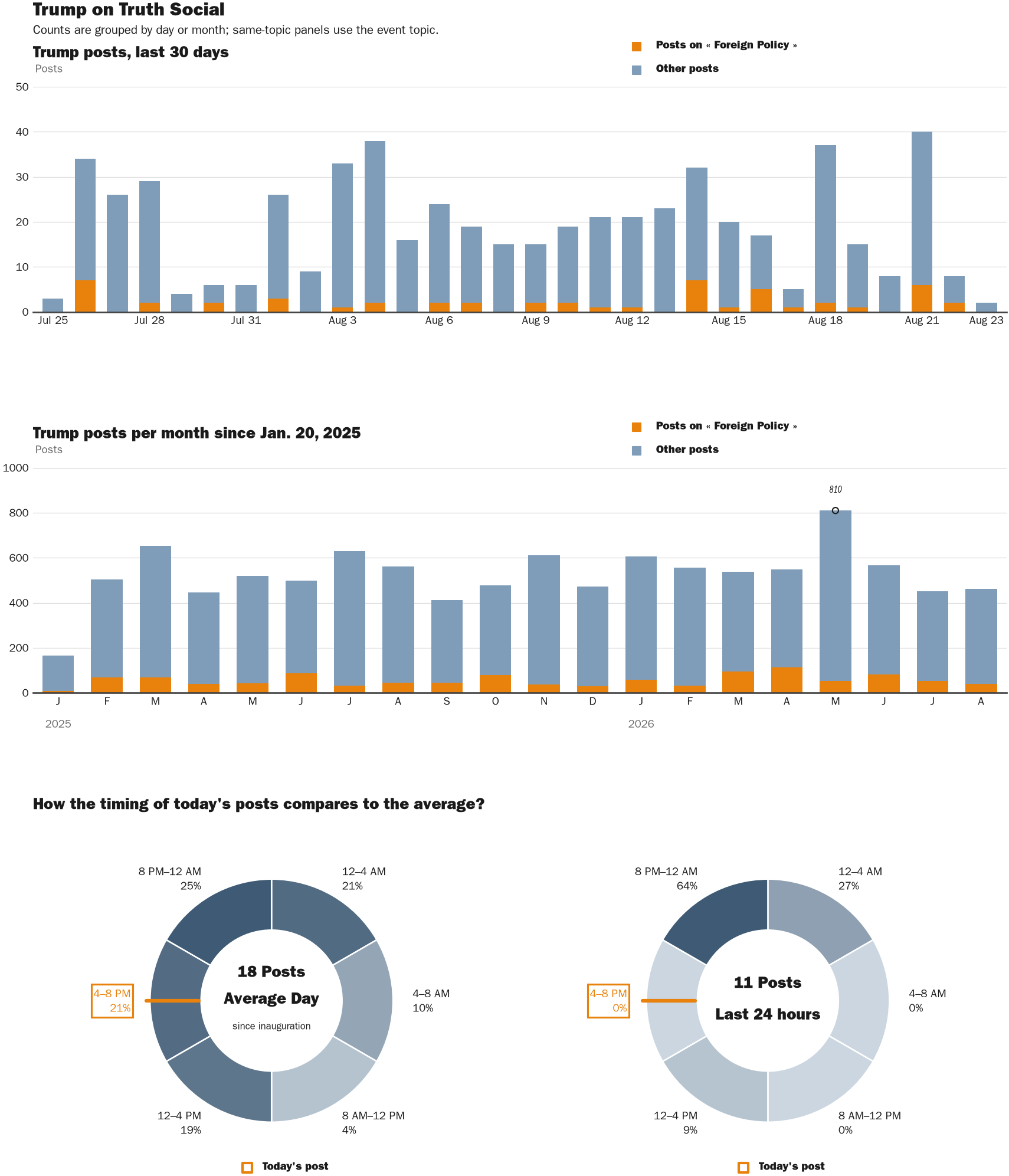 NewsFindr Chart Maker