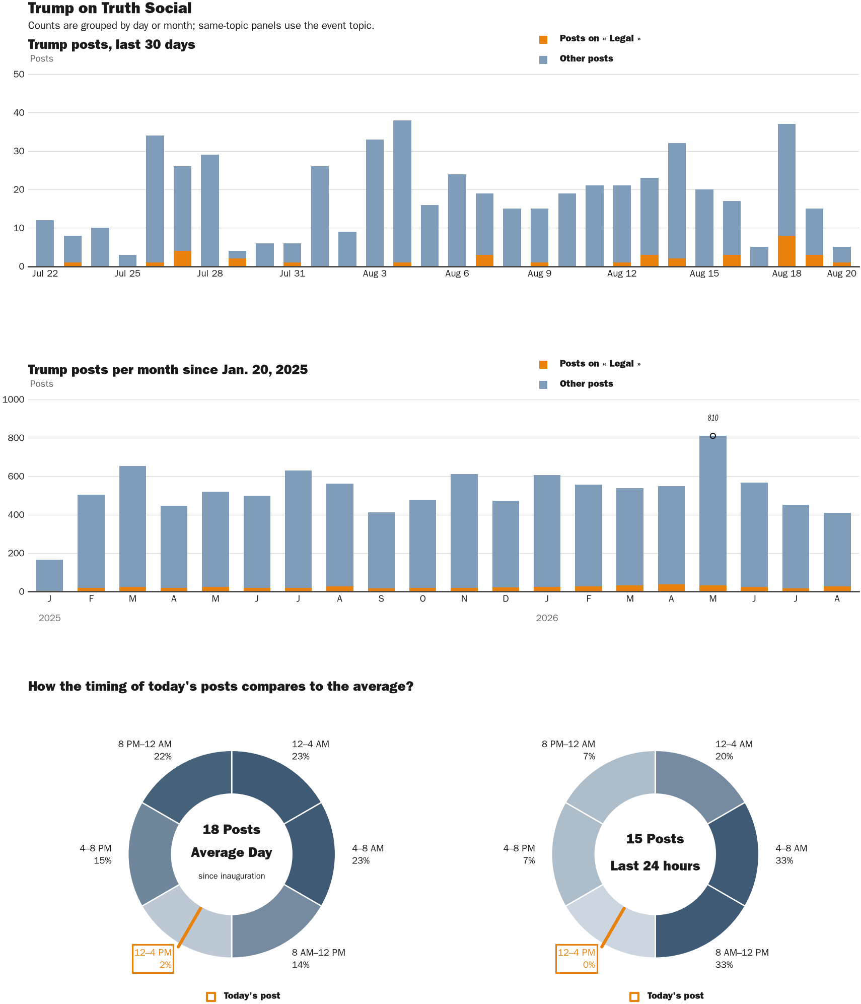 NewsFindr Chart Maker