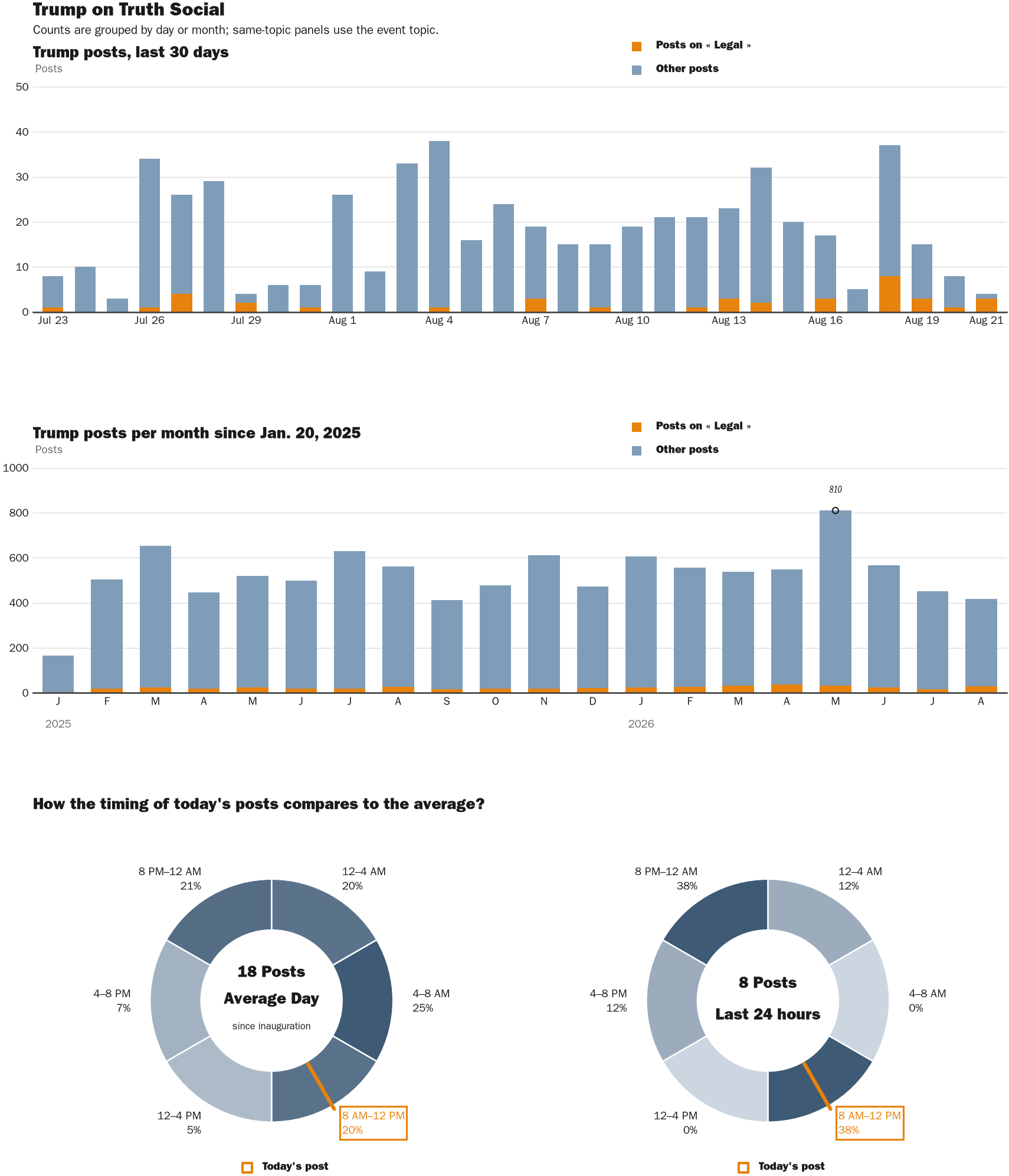 NewsFindr Chart Maker