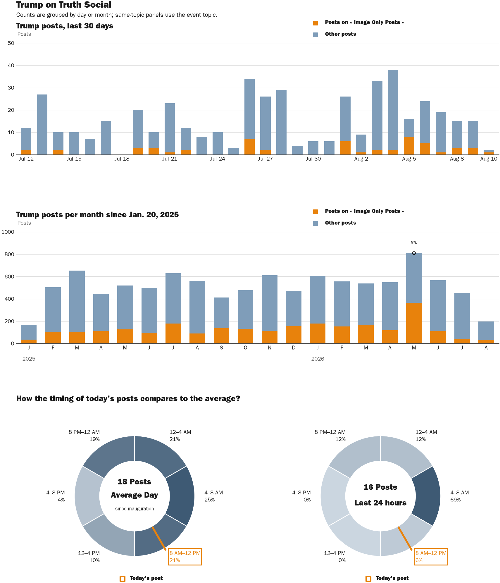 NewsFindr Chart Maker
