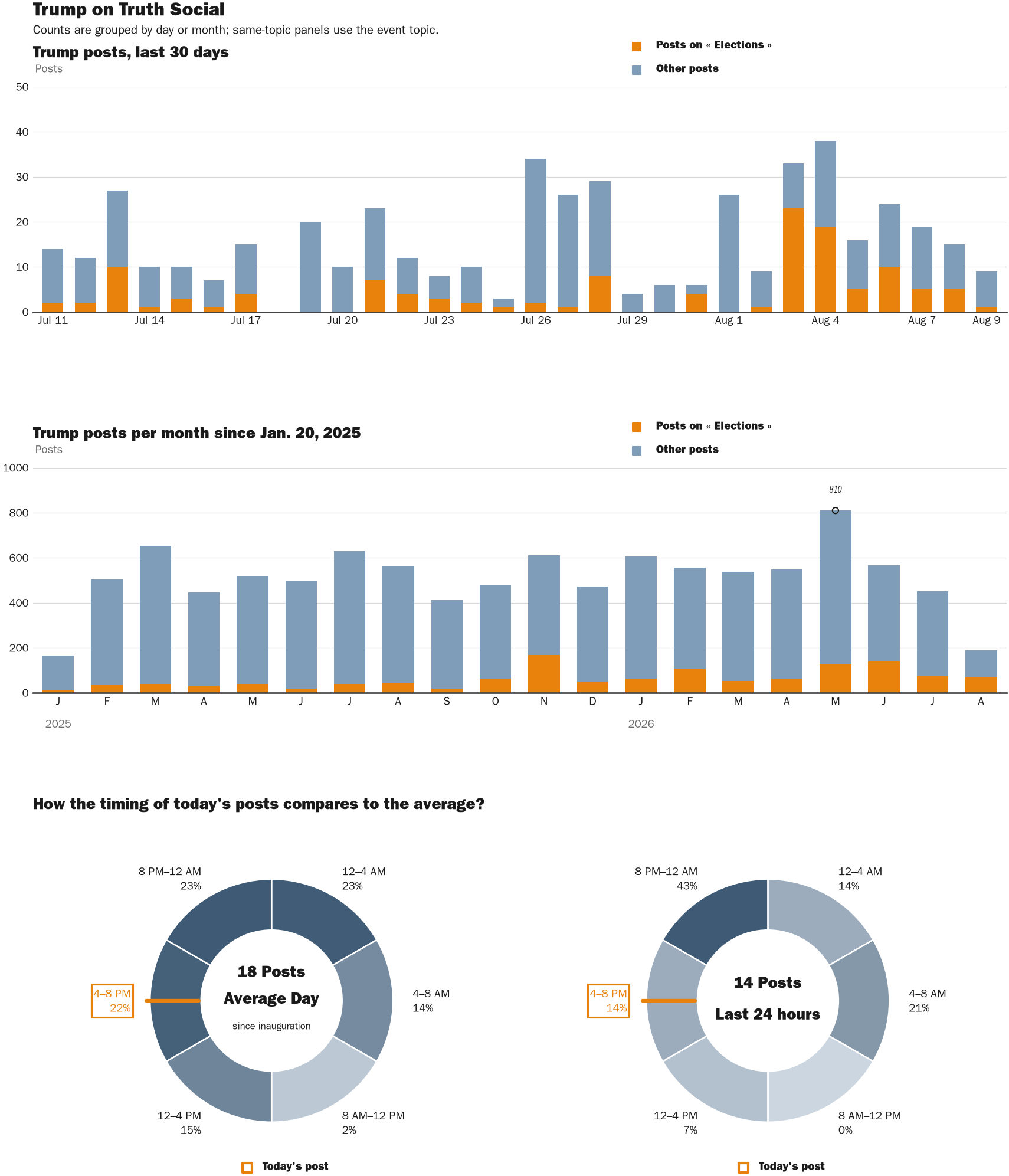 NewsFindr Chart Maker