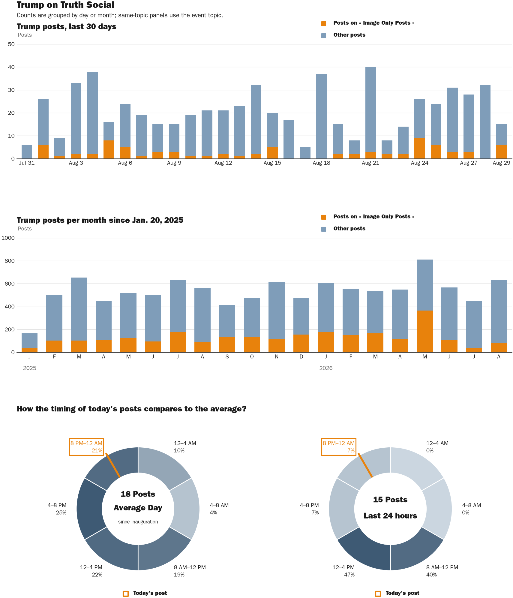 NewsFindr Chart Maker