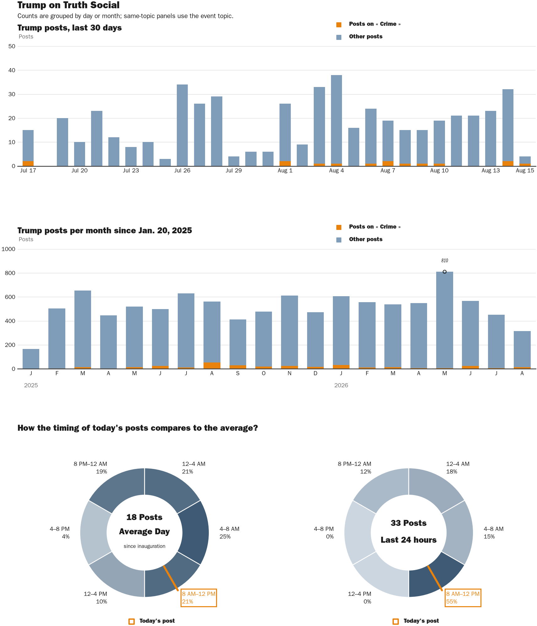 NewsFindr Chart Maker