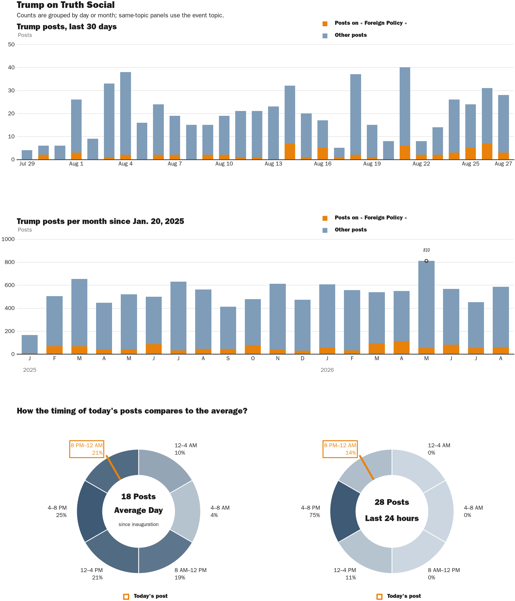 NewsFindr Chart Maker