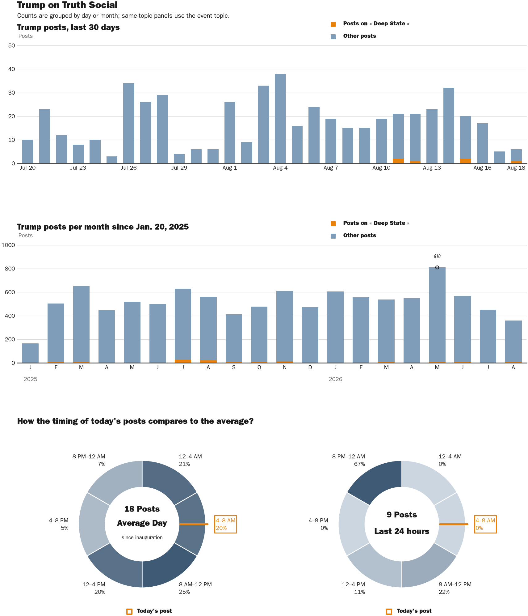 NewsFindr Chart Maker