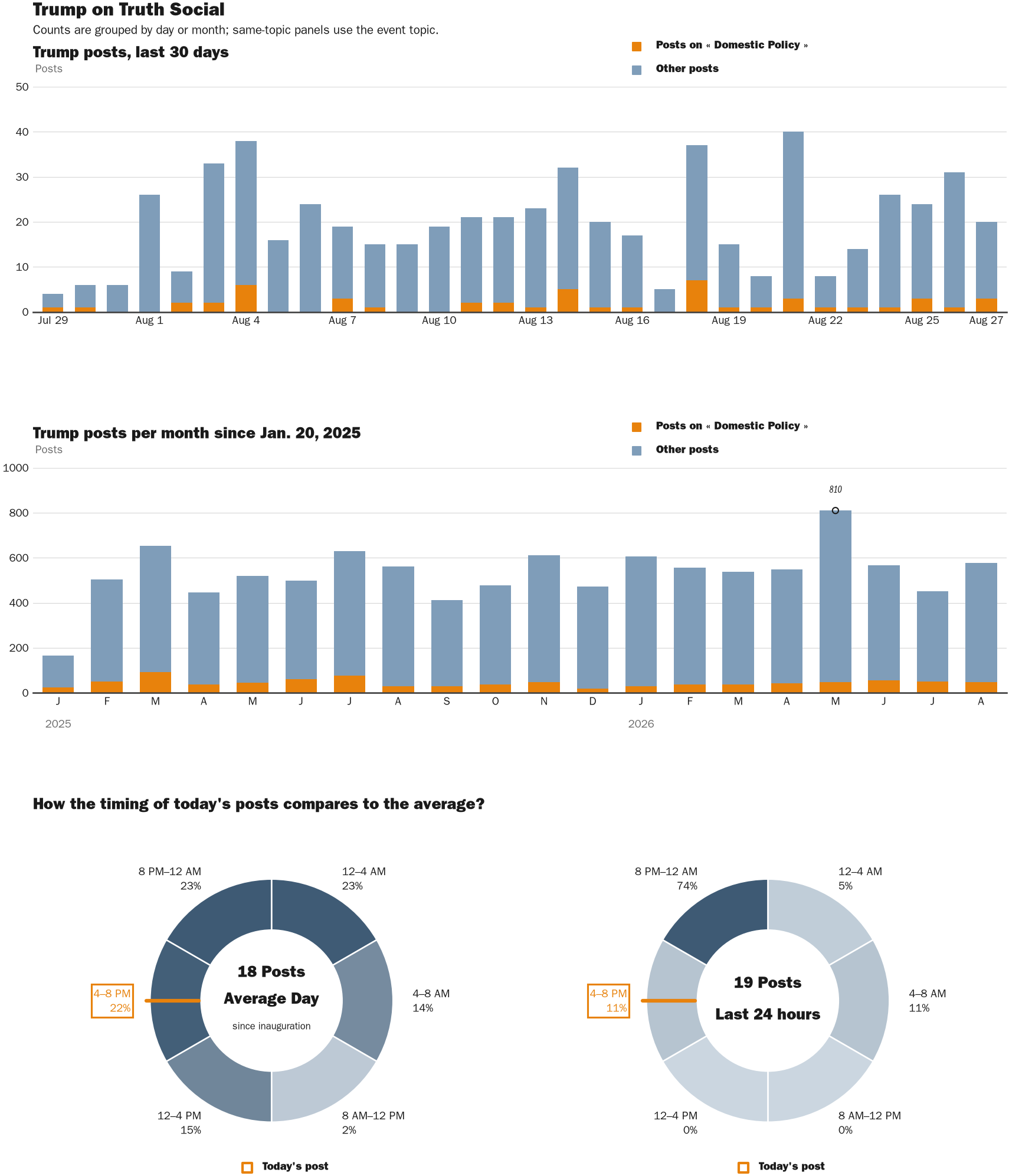 NewsFindr Chart Maker
