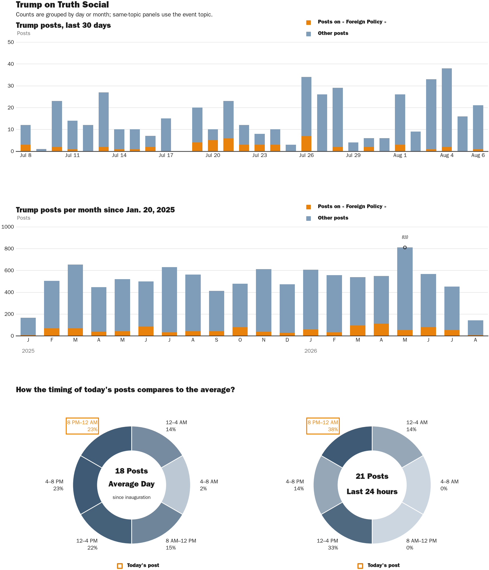 NewsFindr Chart Maker