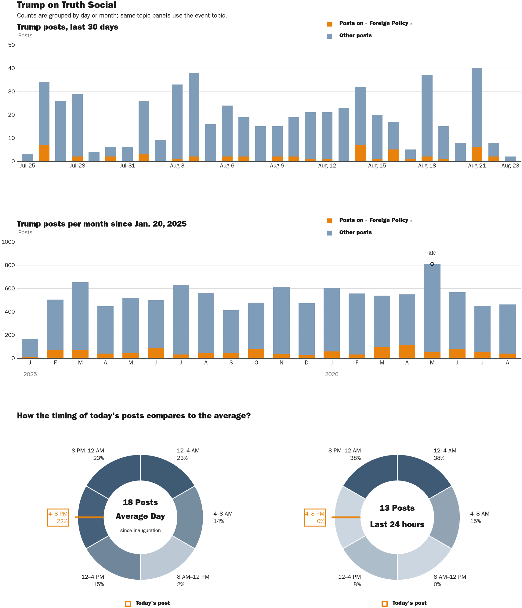 NewsFindr Chart Maker