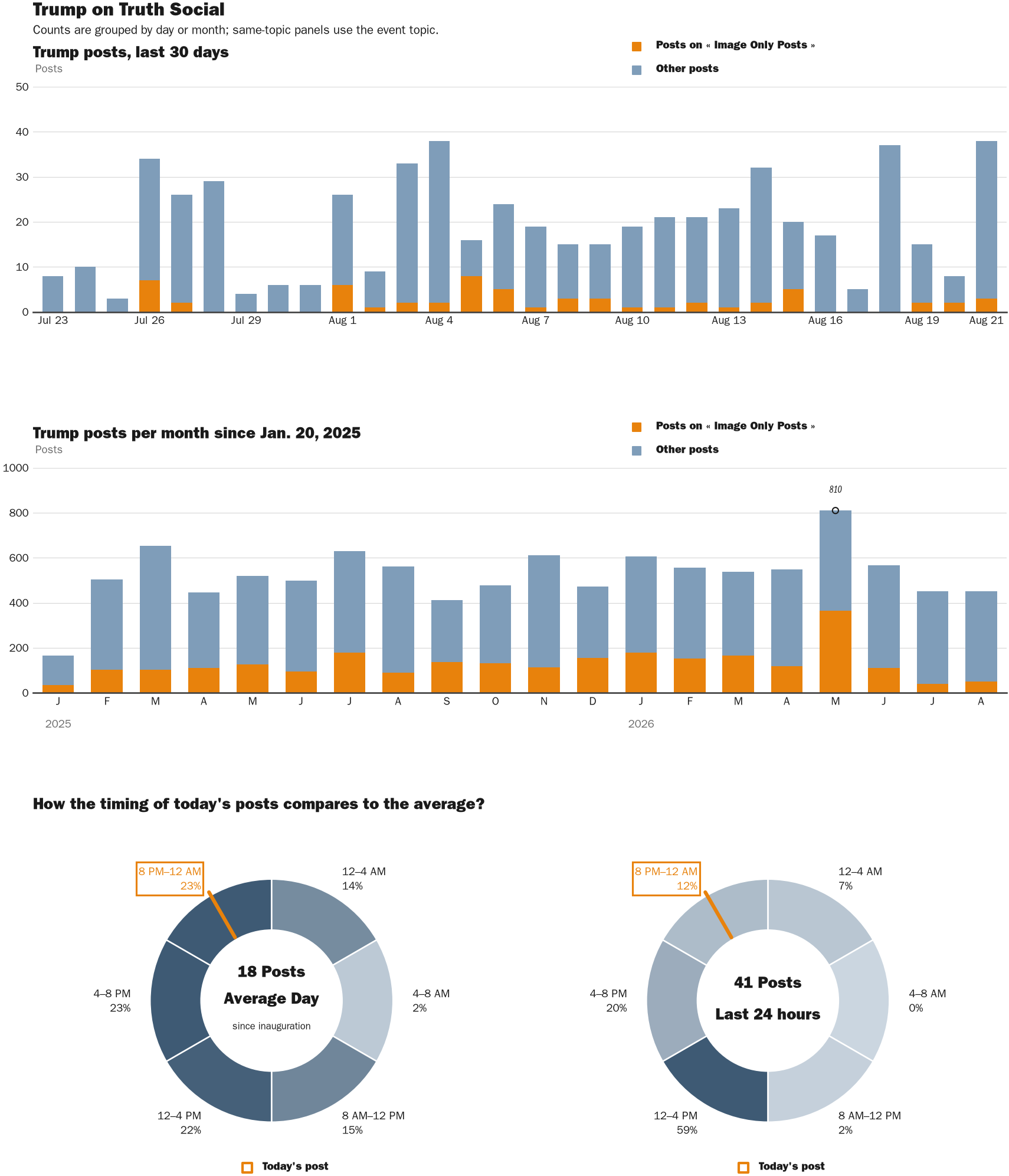NewsFindr Chart Maker