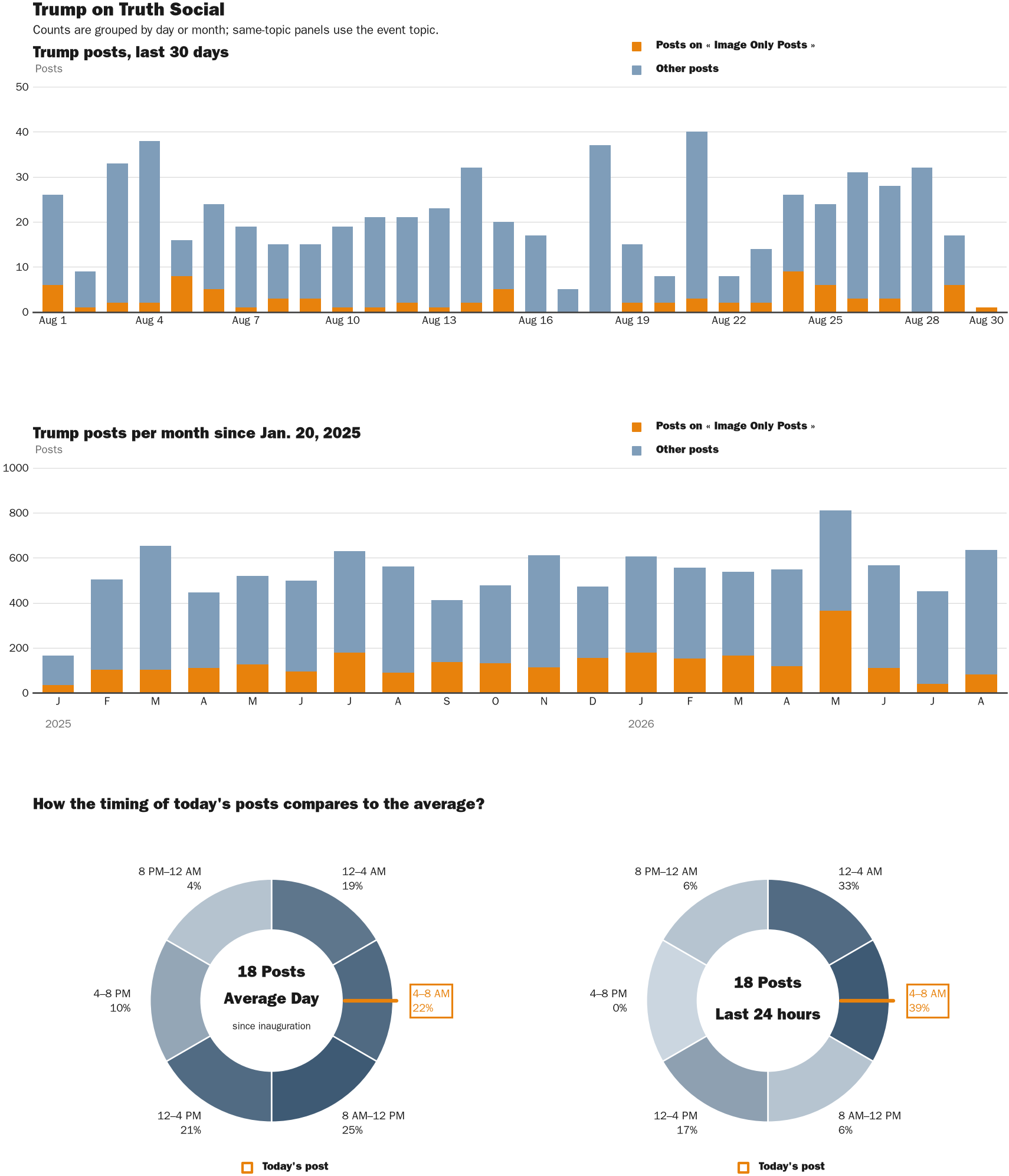 NewsFindr Chart Maker