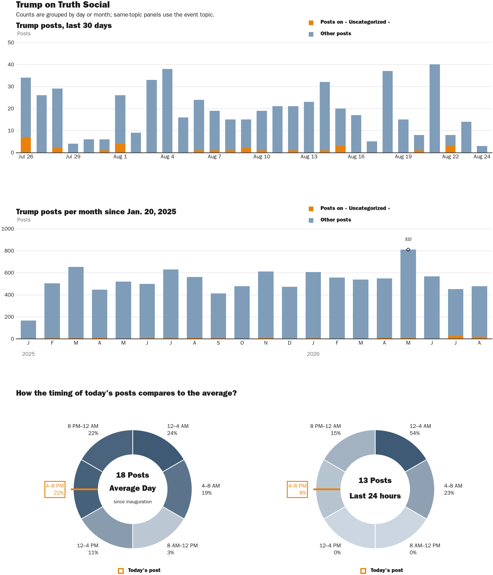 NewsFindr Chart Maker