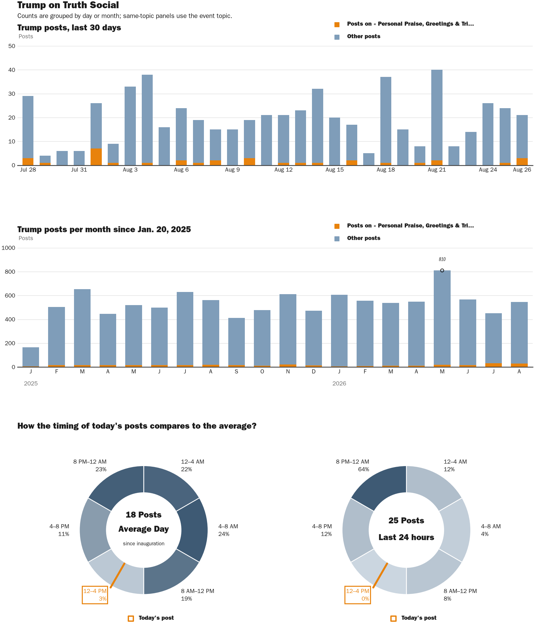 NewsFindr Chart Maker