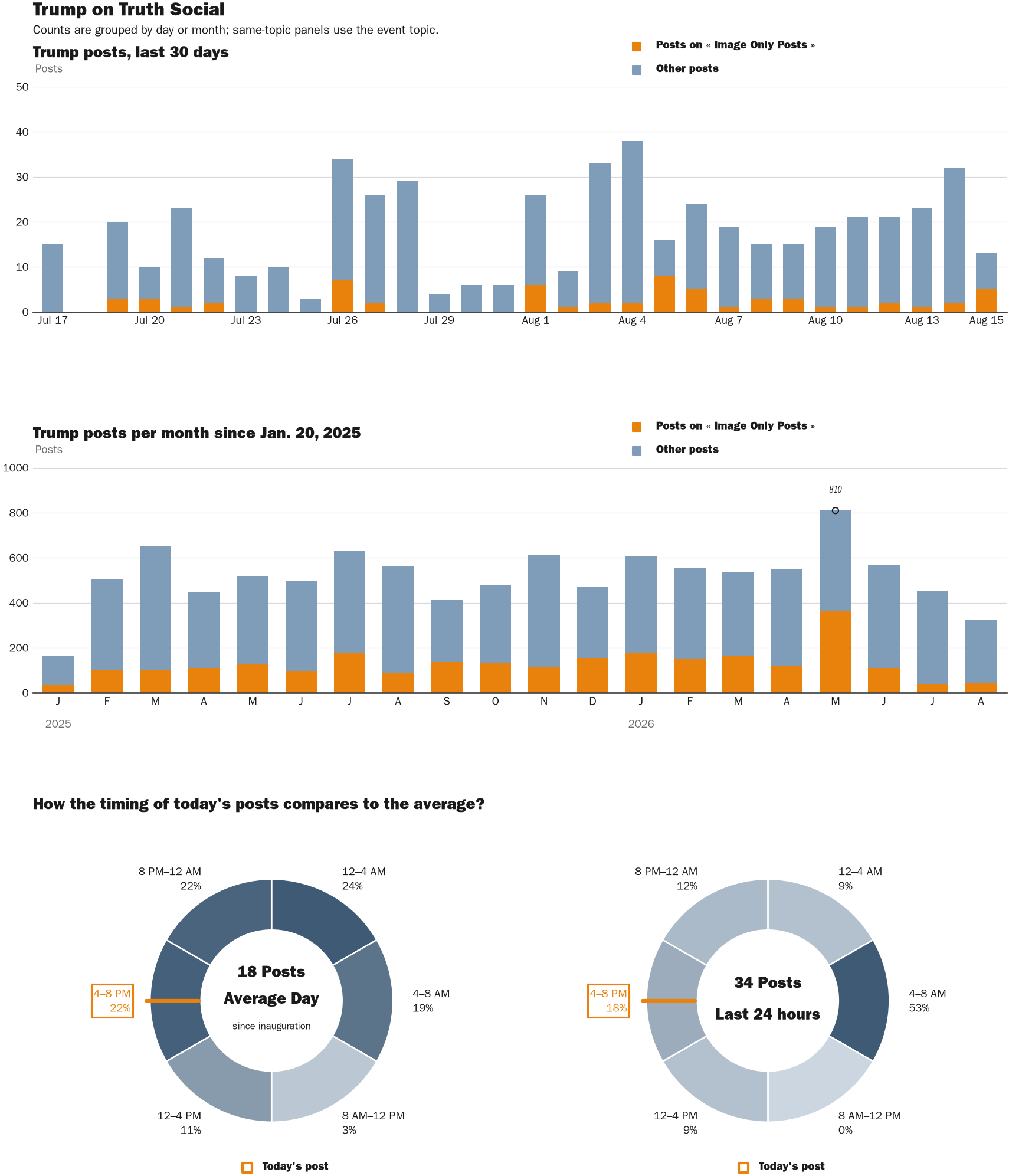 NewsFindr Chart Maker