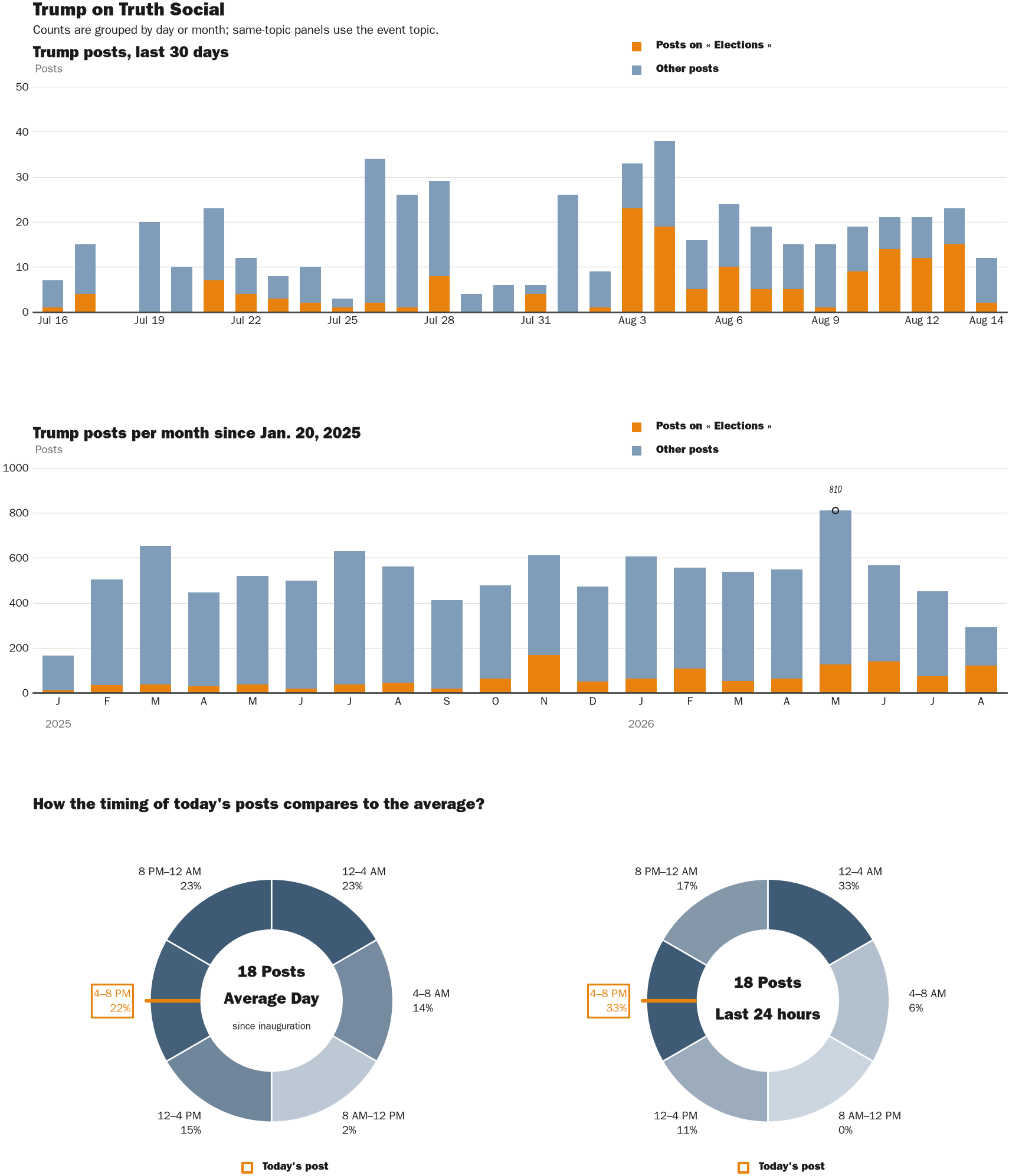 NewsFindr Chart Maker