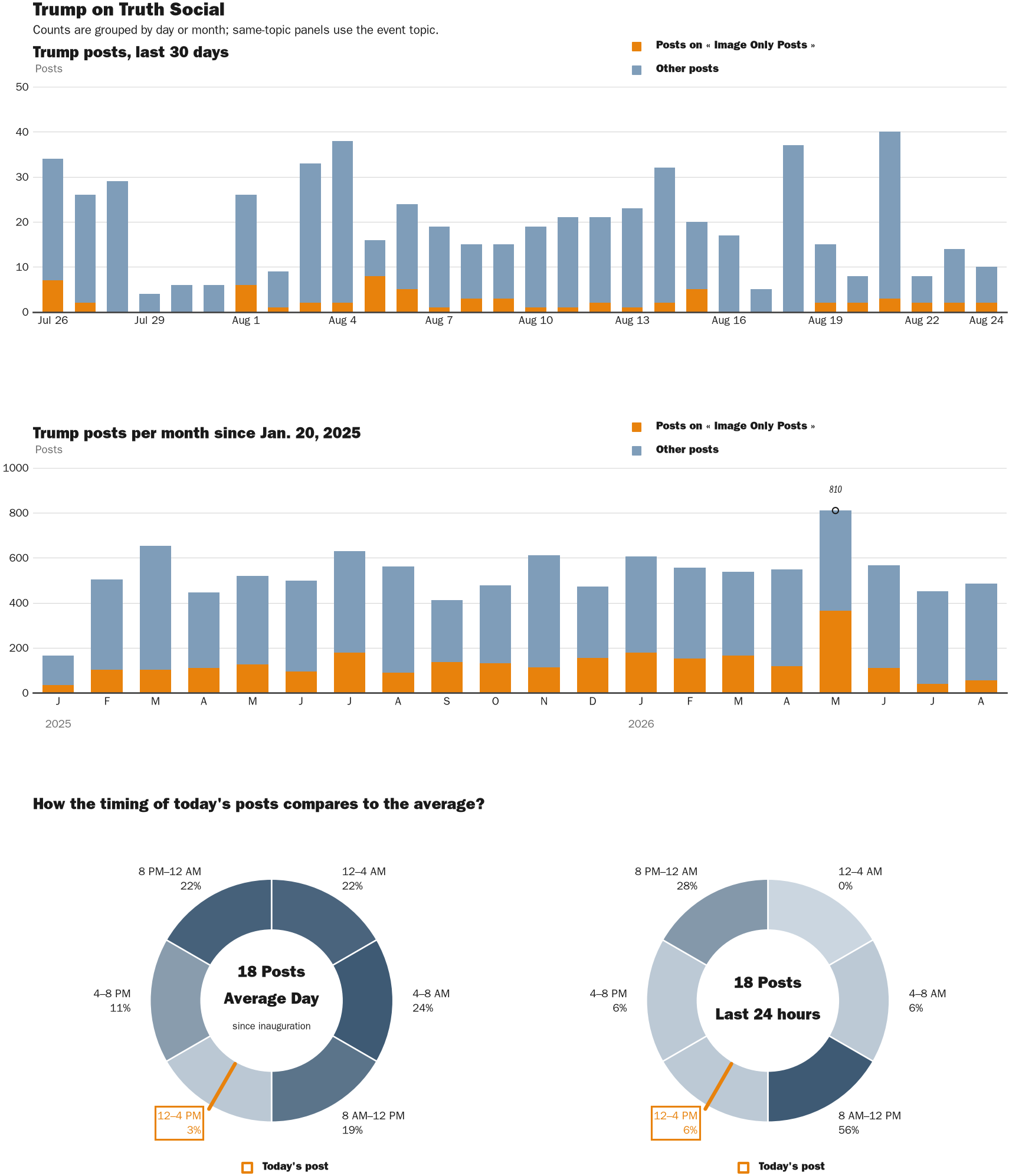 NewsFindr Chart Maker