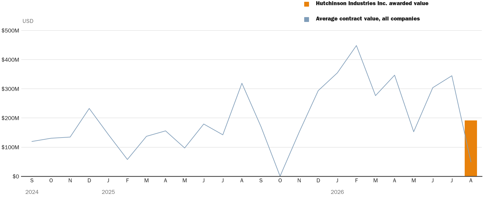 NewsFindr Chart Maker