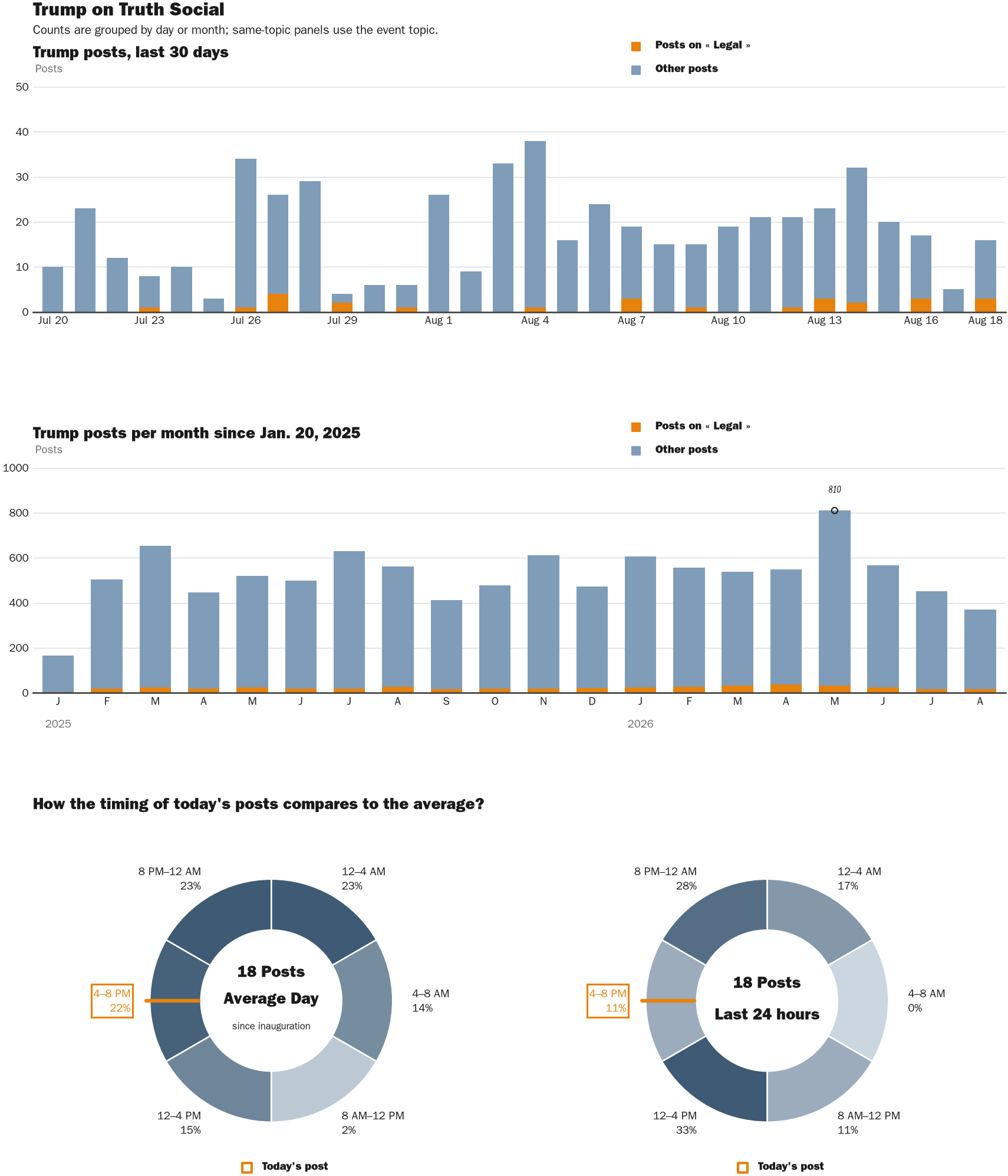 NewsFindr Chart Maker