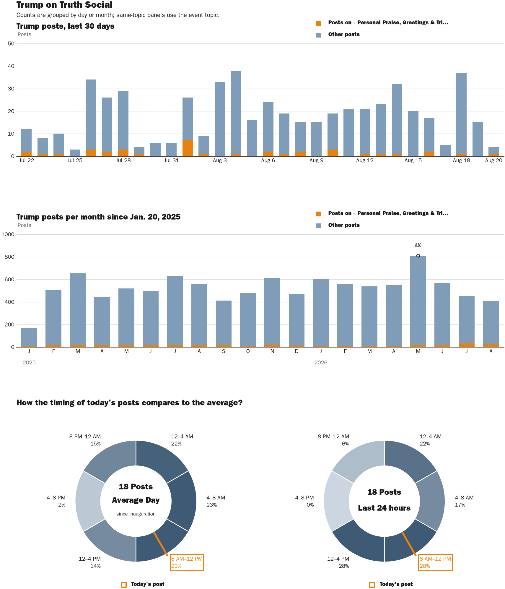 NewsFindr Chart Maker