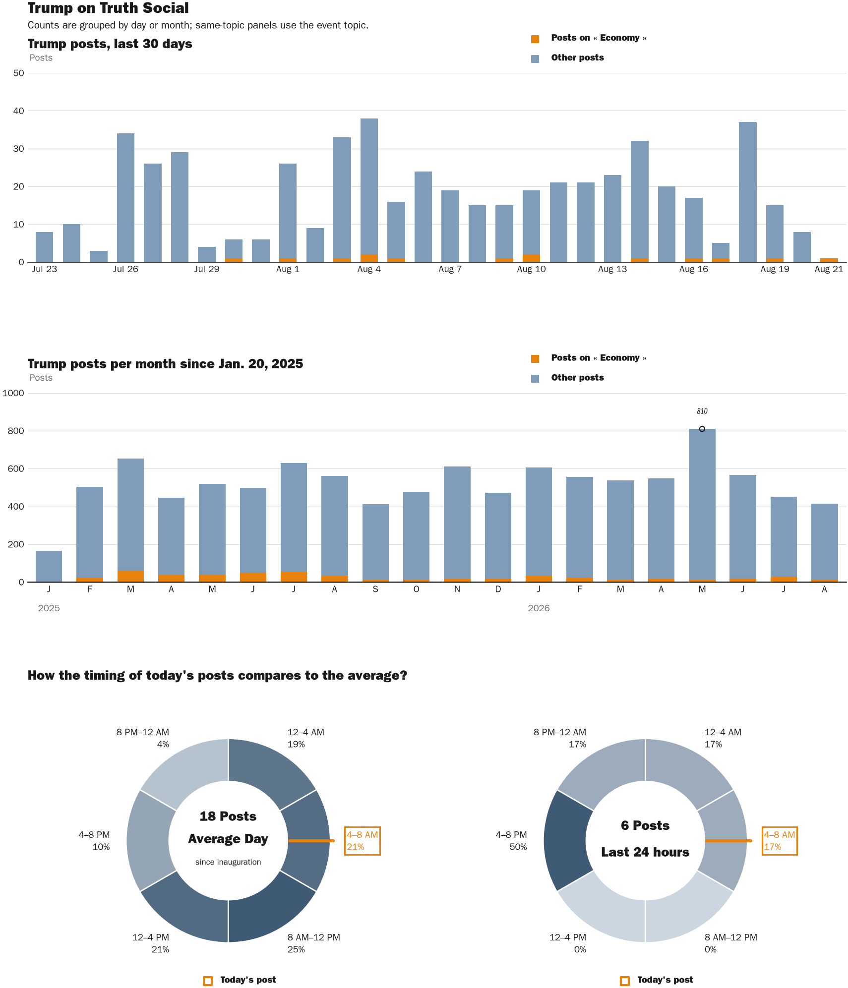 NewsFindr Chart Maker