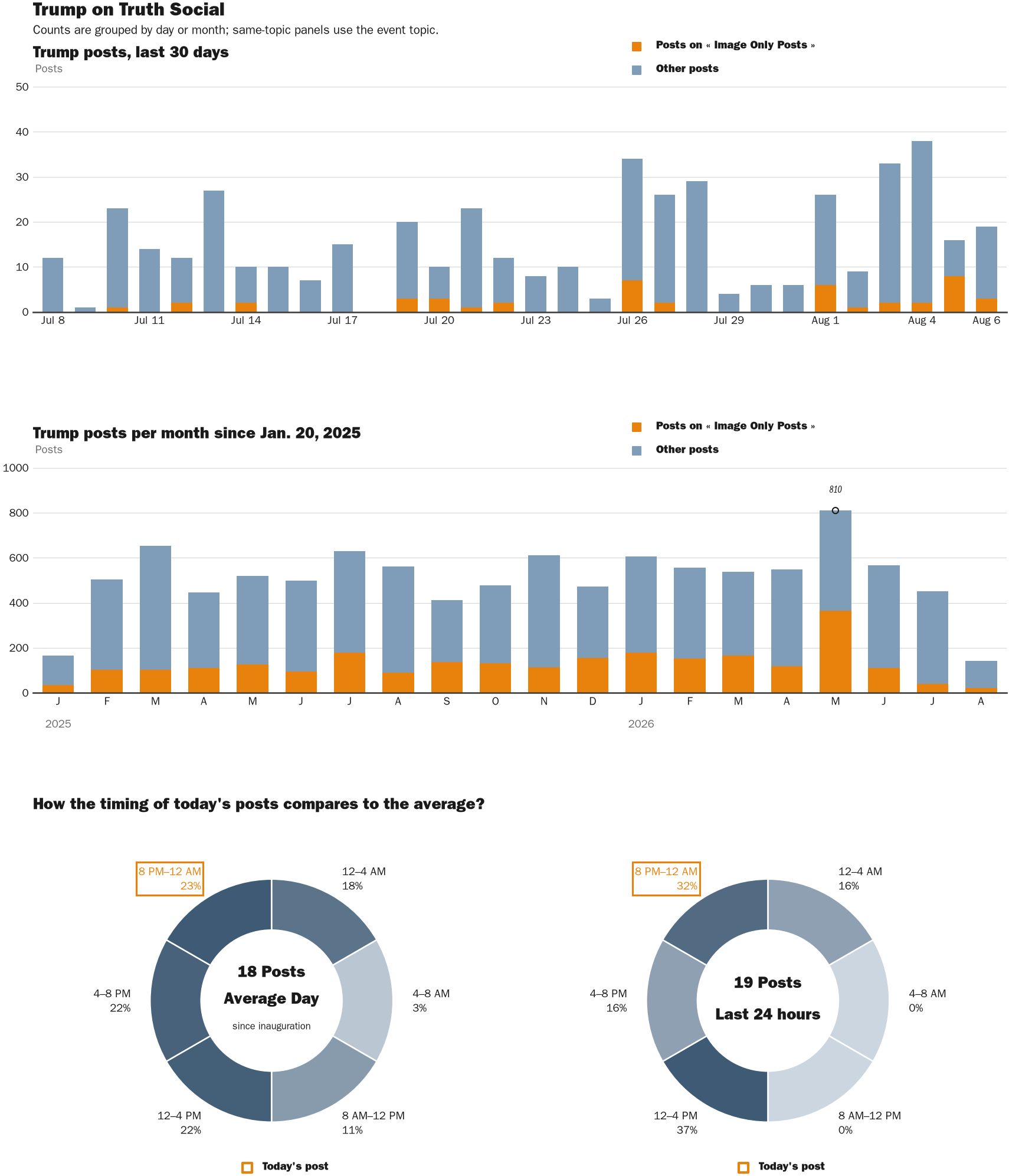 NewsFindr Chart Maker