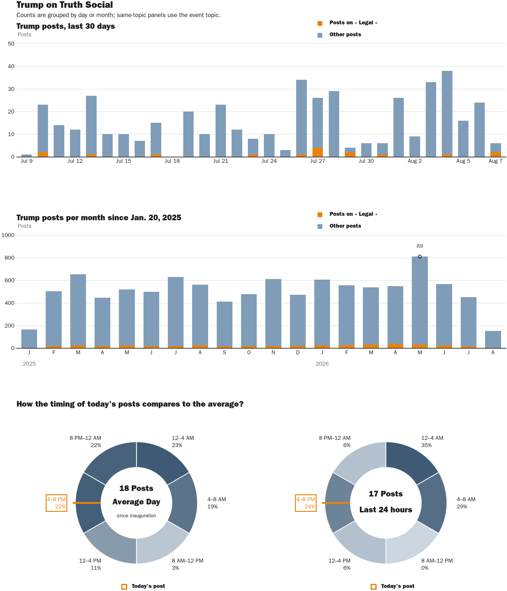 NewsFindr Chart Maker