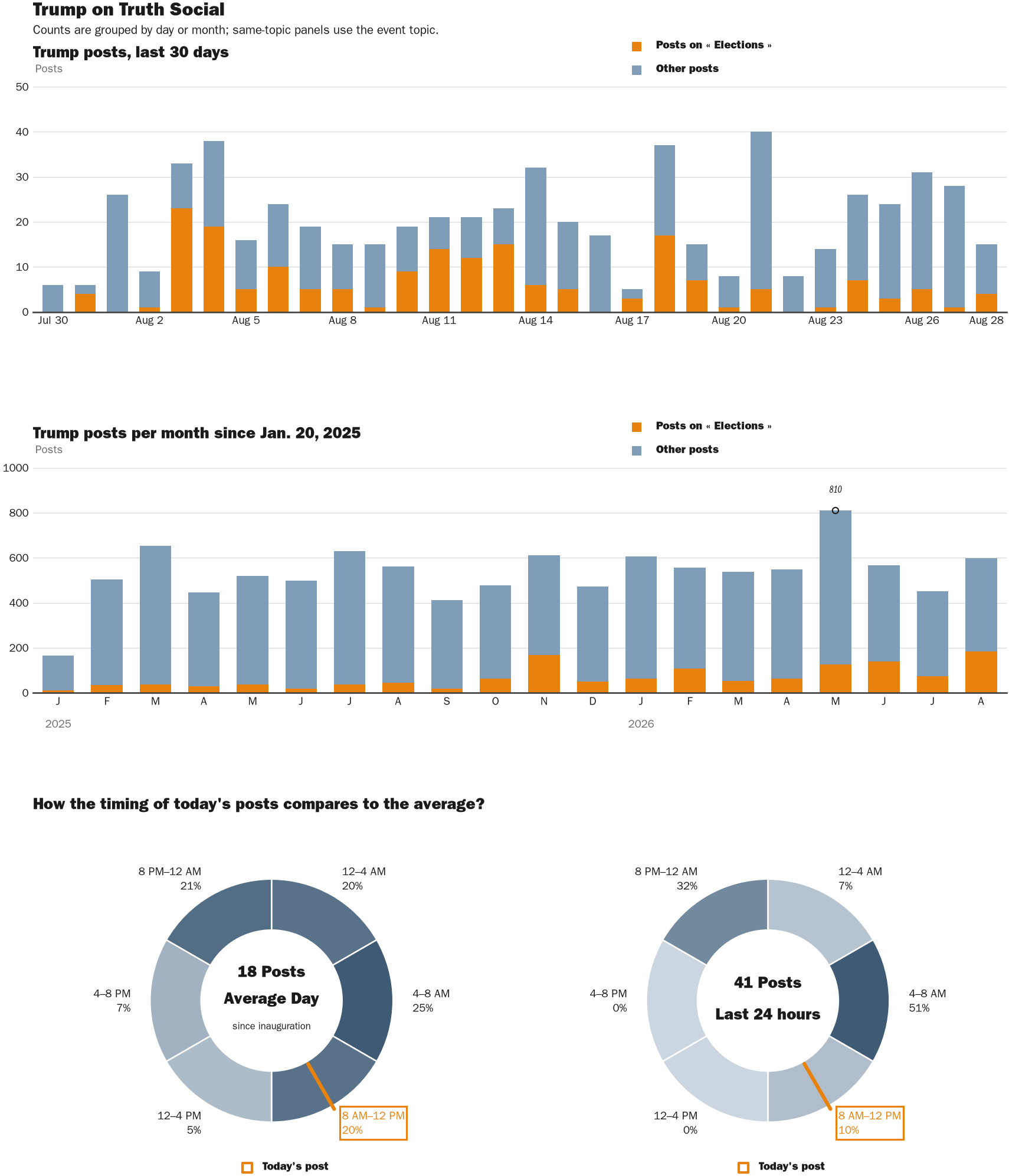 NewsFindr Chart Maker