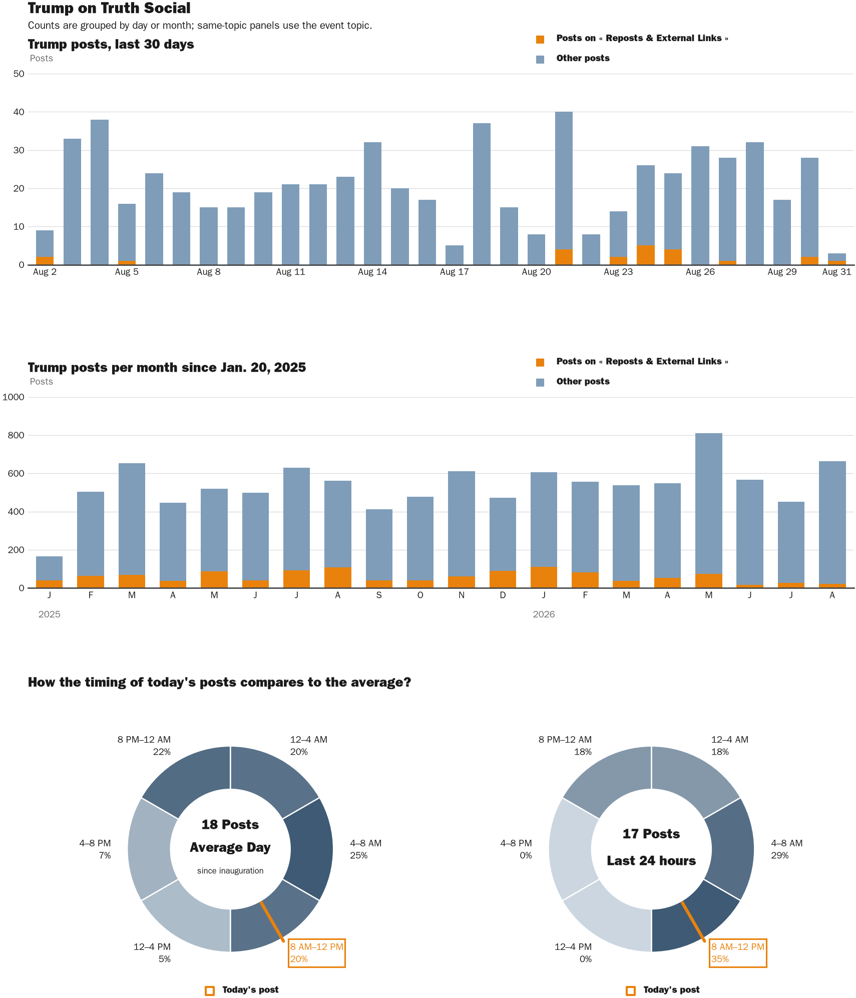 NewsFindr Chart Maker