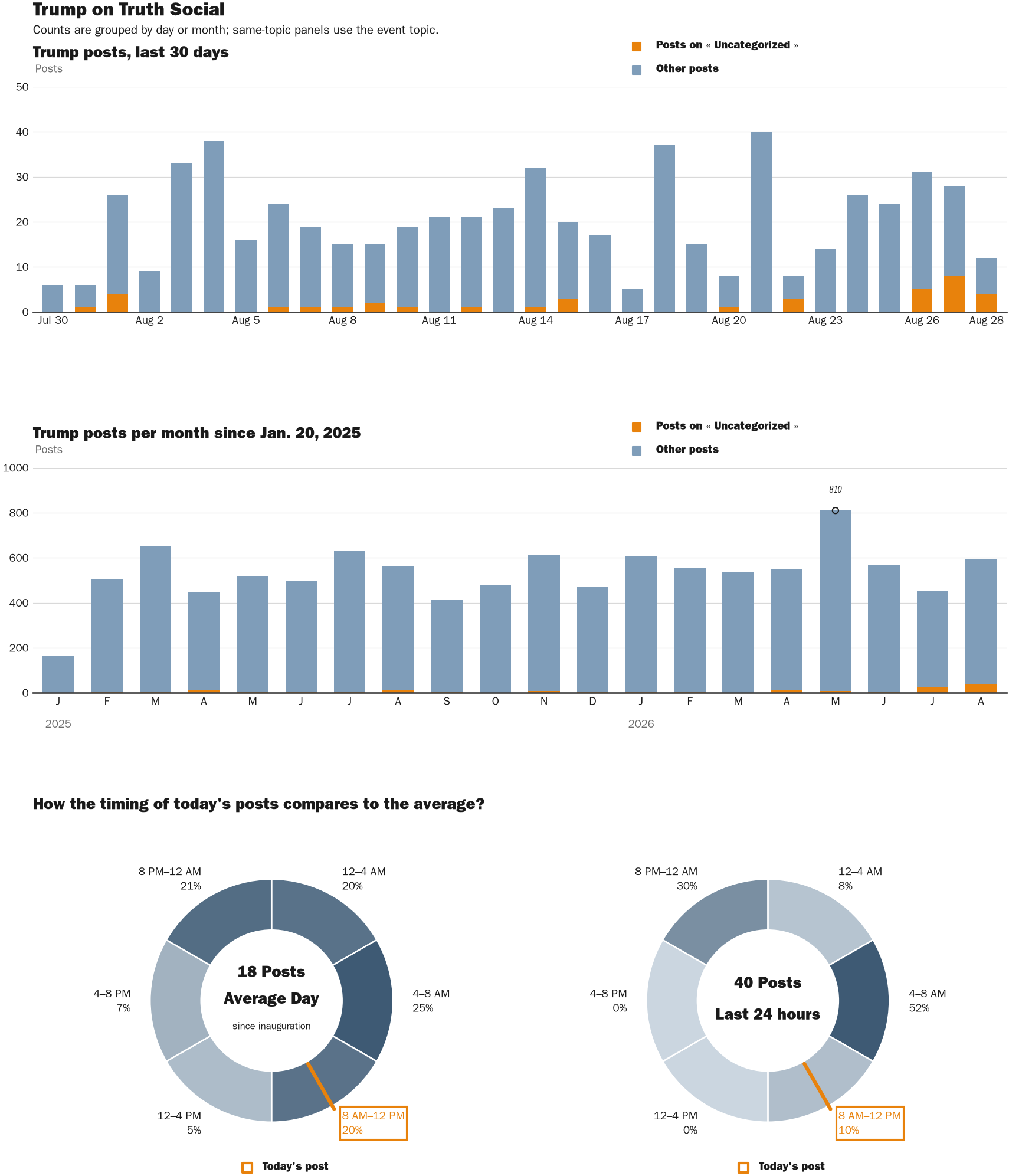 NewsFindr Chart Maker