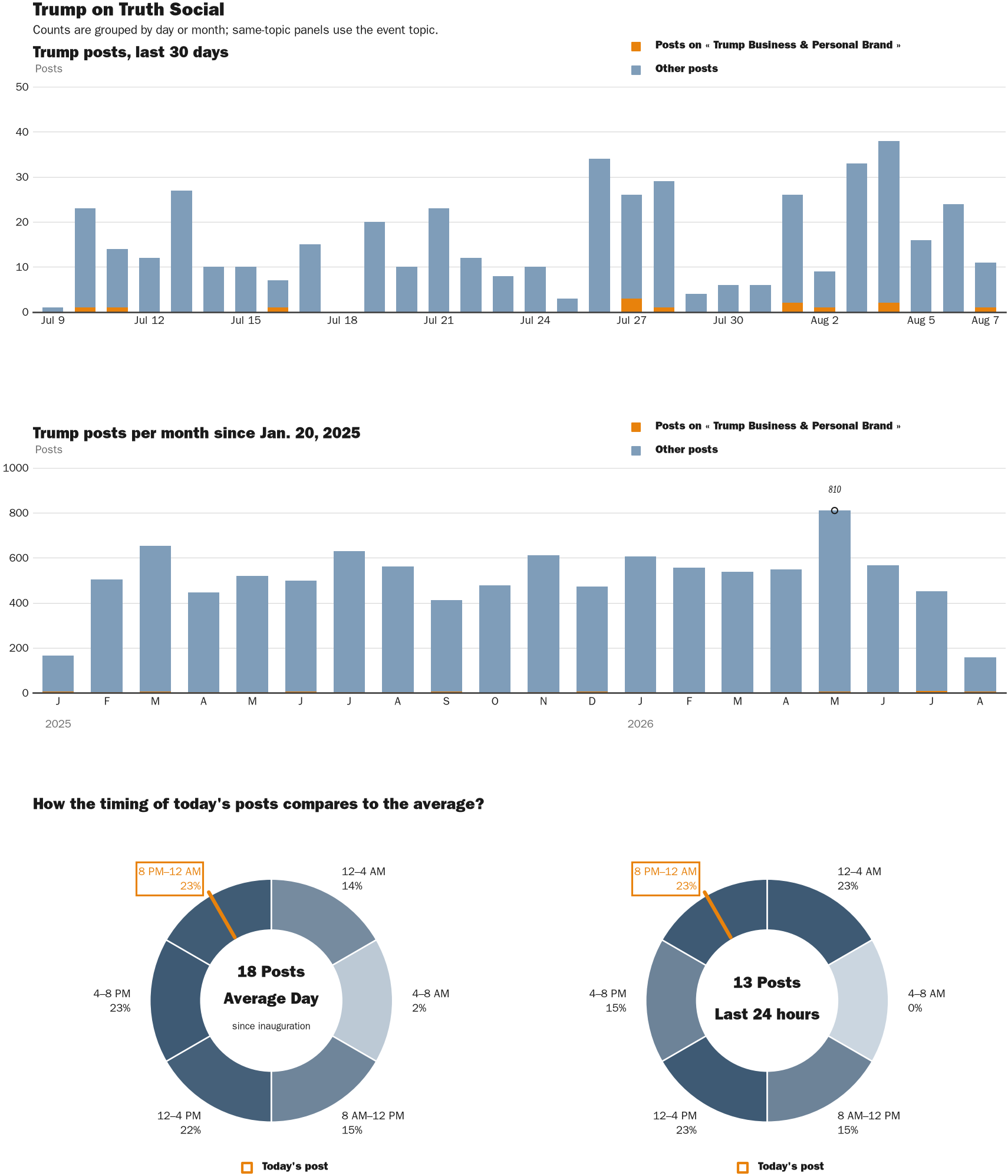 NewsFindr Chart Maker