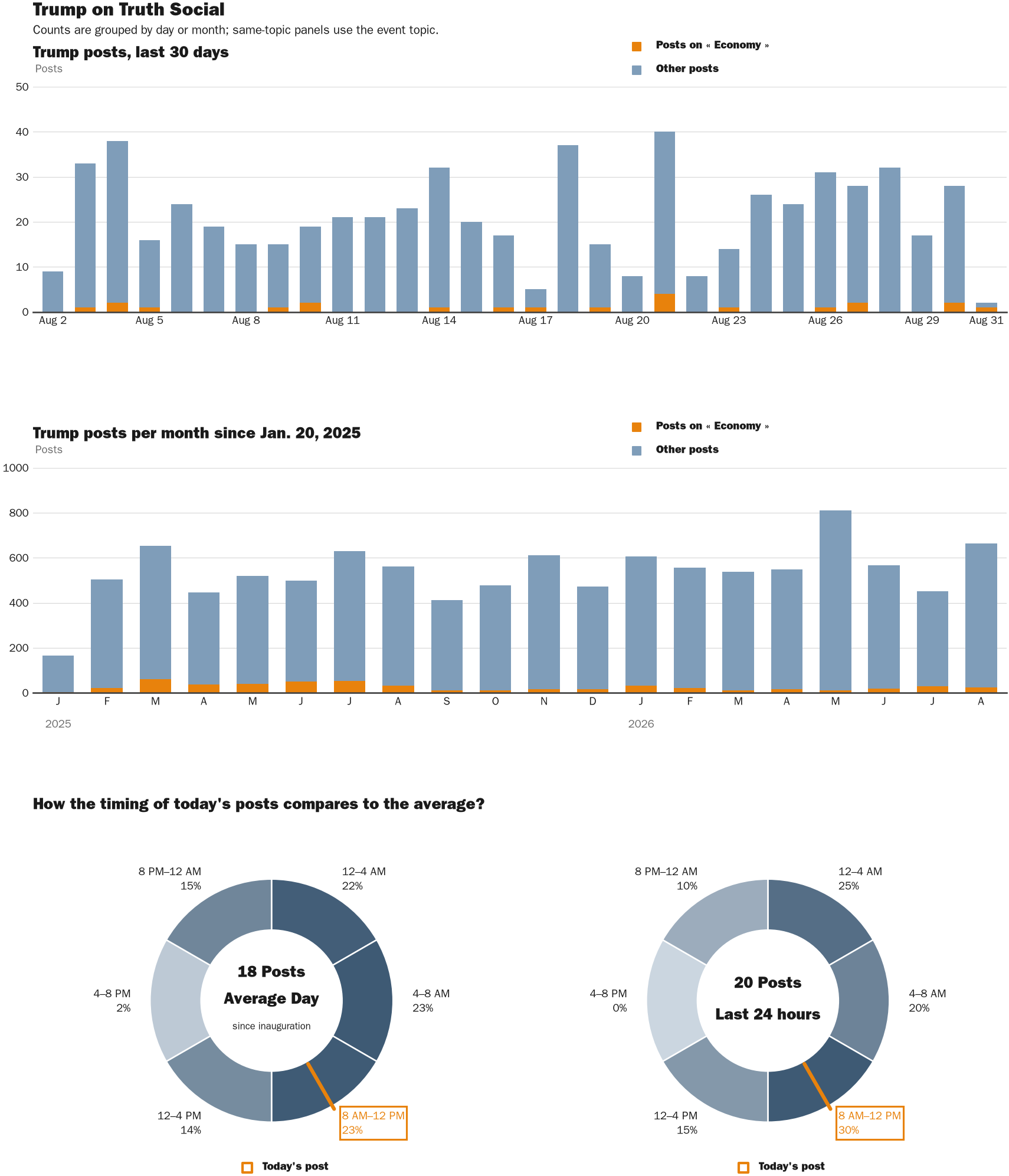 NewsFindr Chart Maker