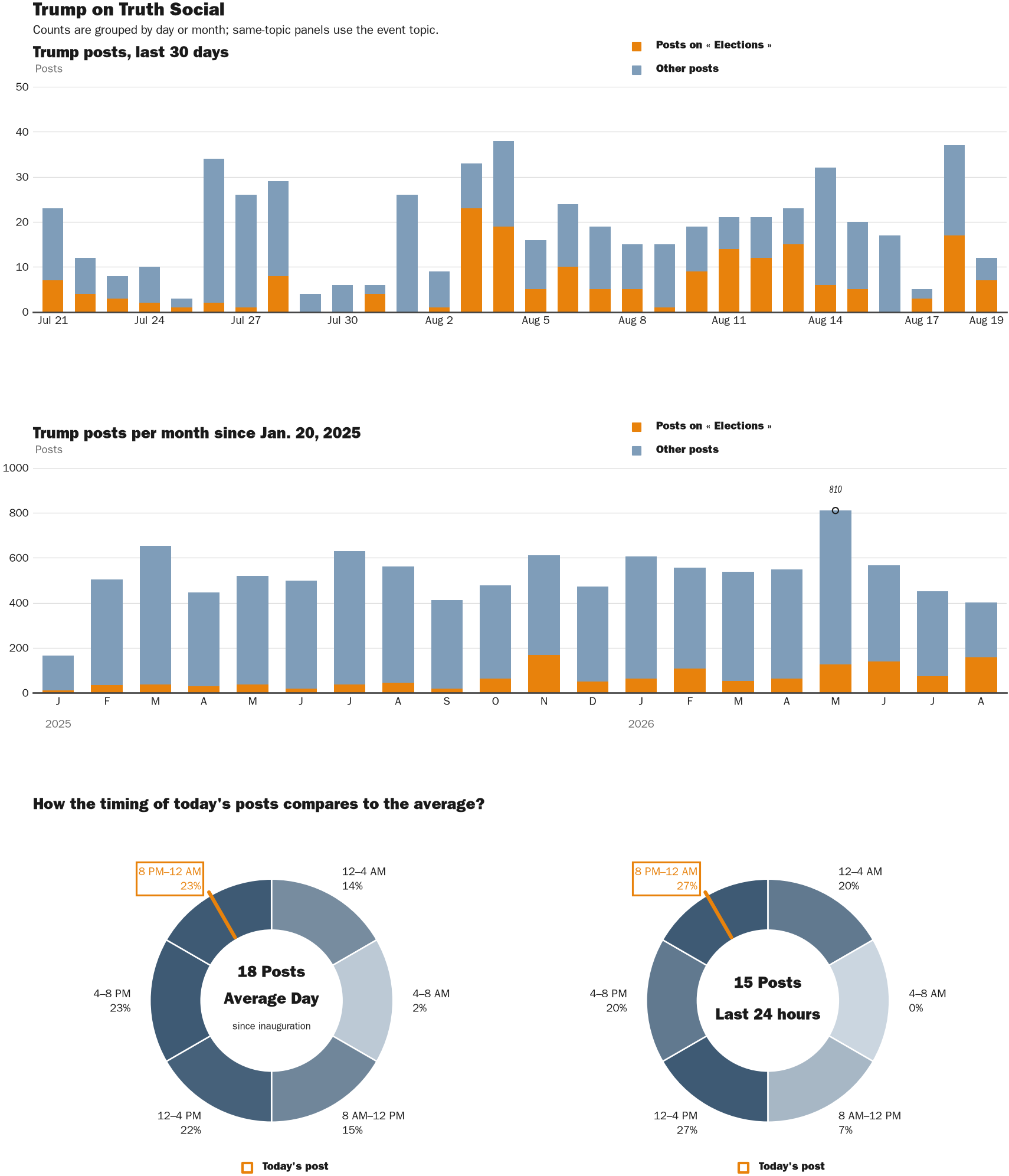 NewsFindr Chart Maker
