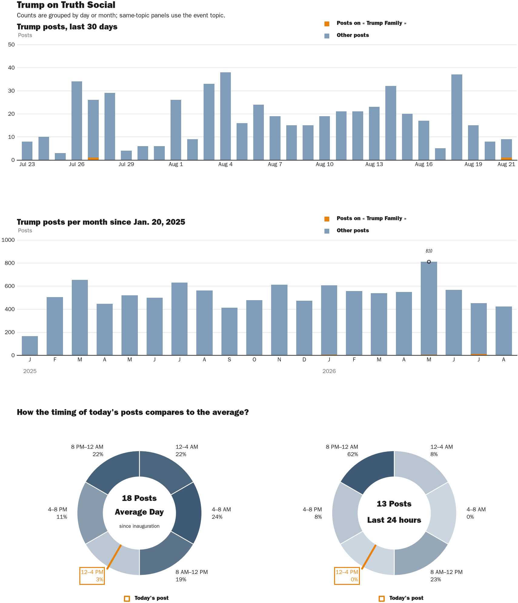 NewsFindr Chart Maker