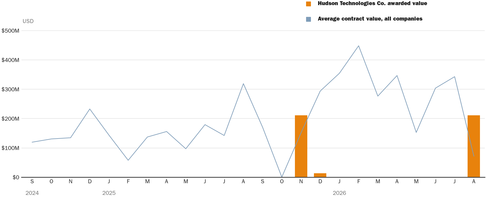 NewsFindr Chart Maker